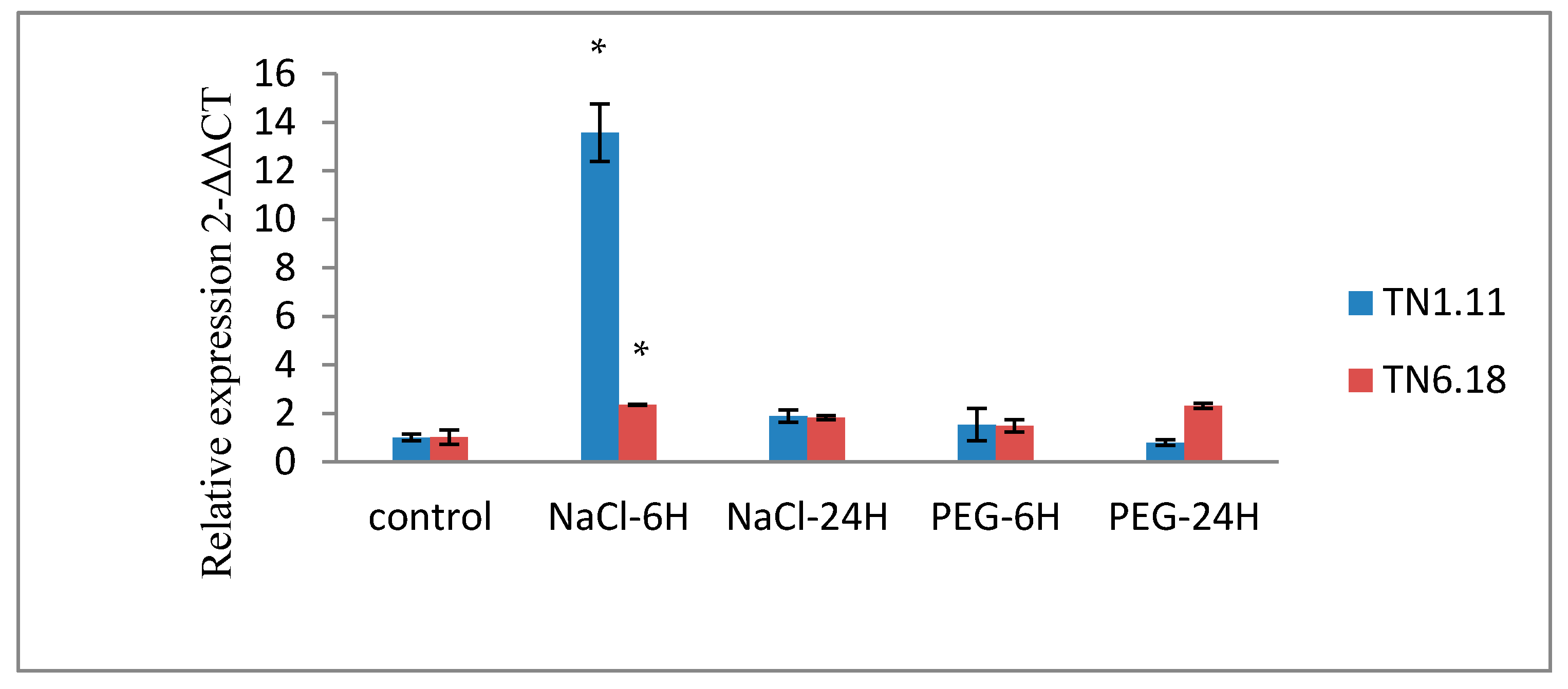 Plants 10 00808 g007 Plants 10 00808 g007