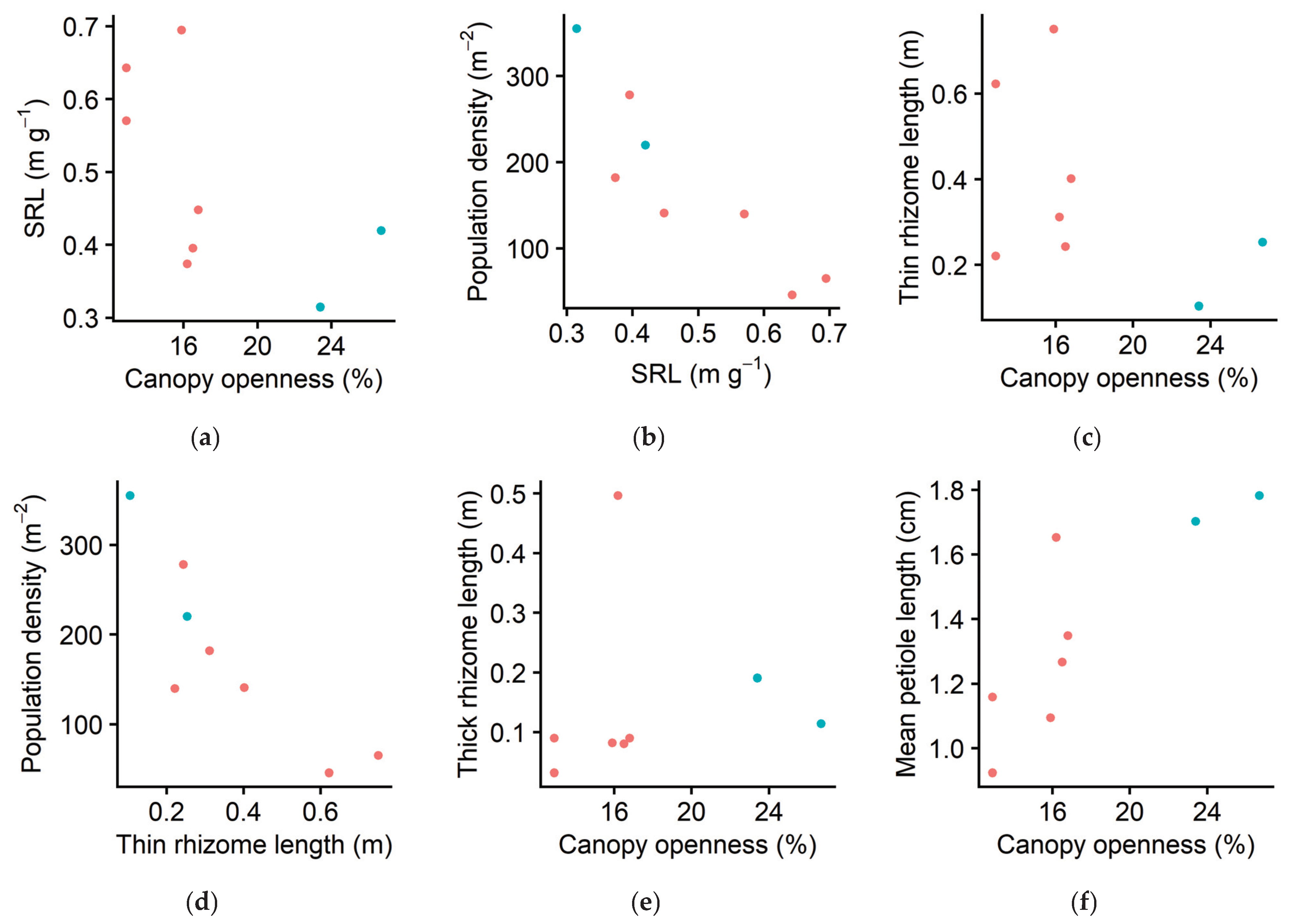 Plants 10 00809 g004