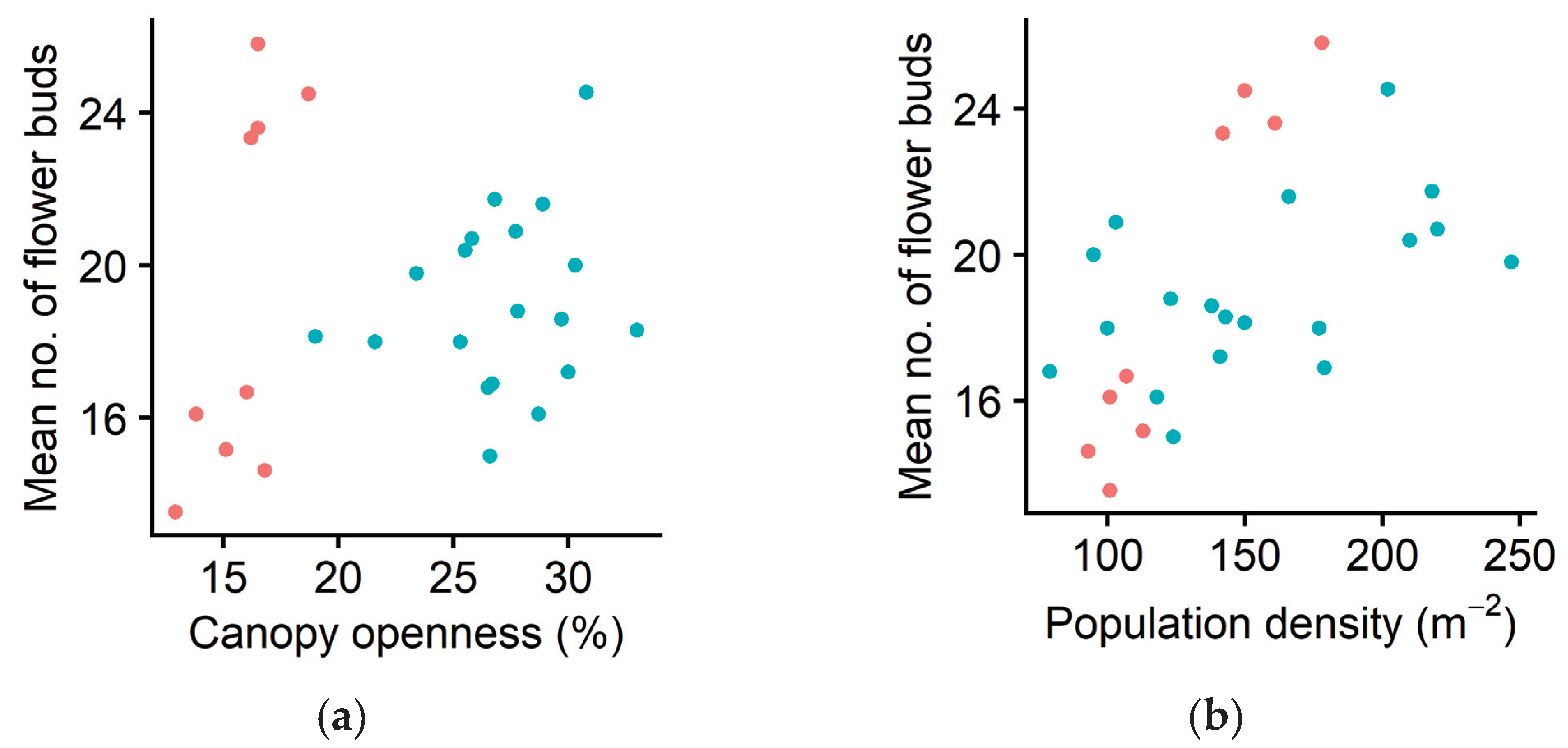 Plants 10 00809 g005