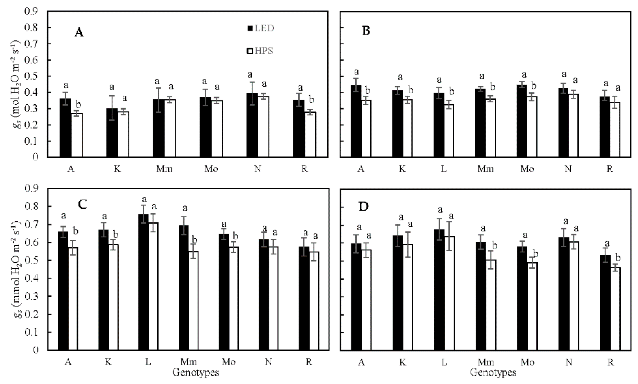 Plants 10 00810 g001