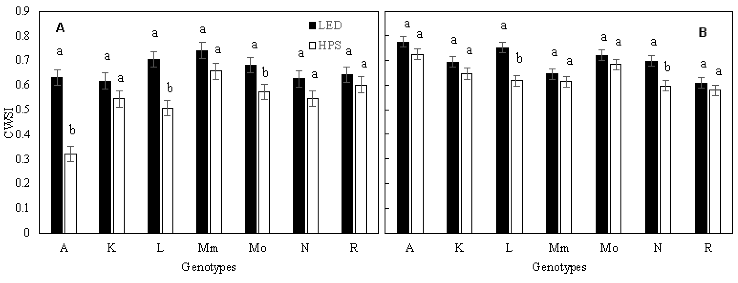 Plants 10 00810 g002