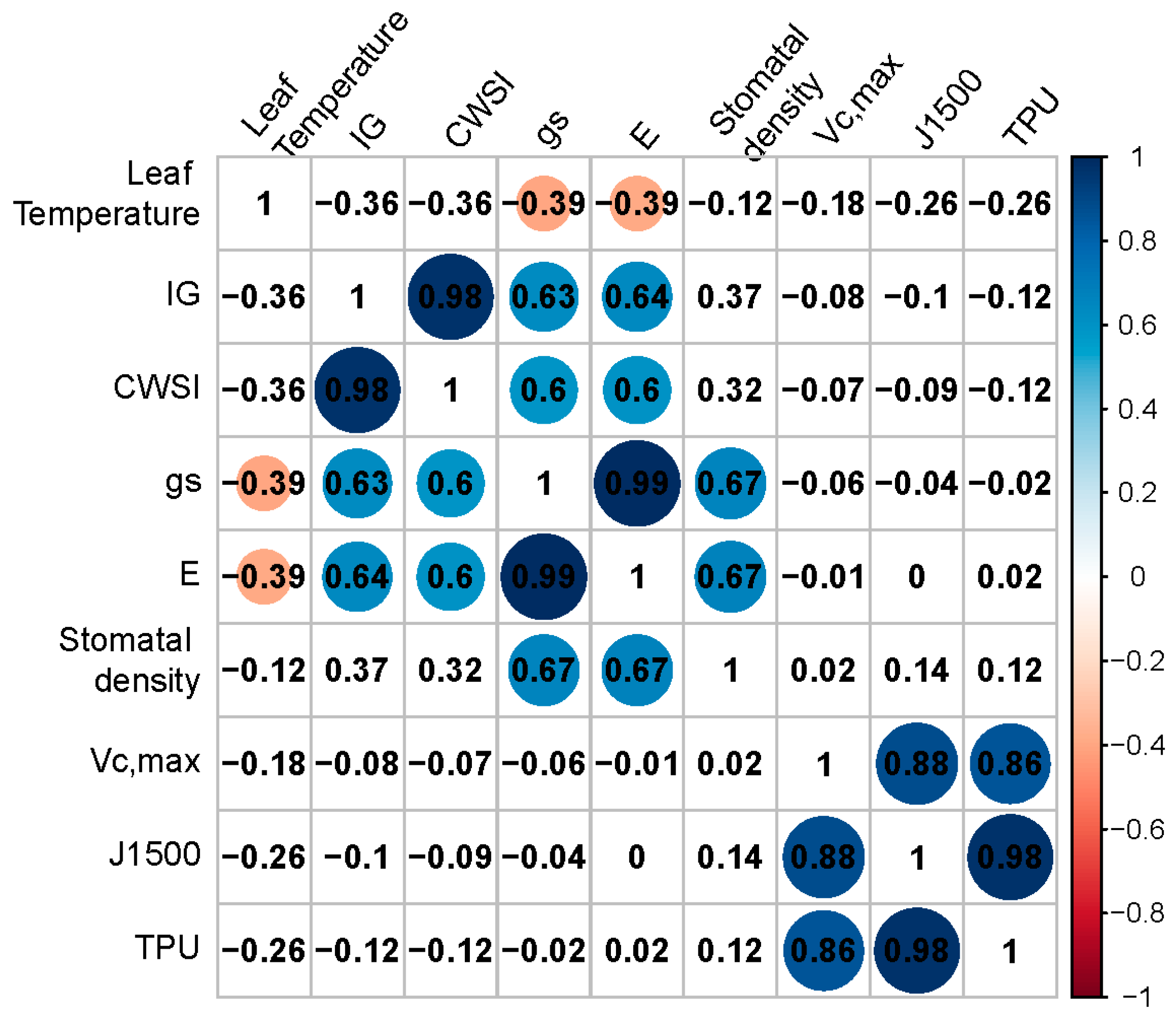 Plants 10 00810 g004
