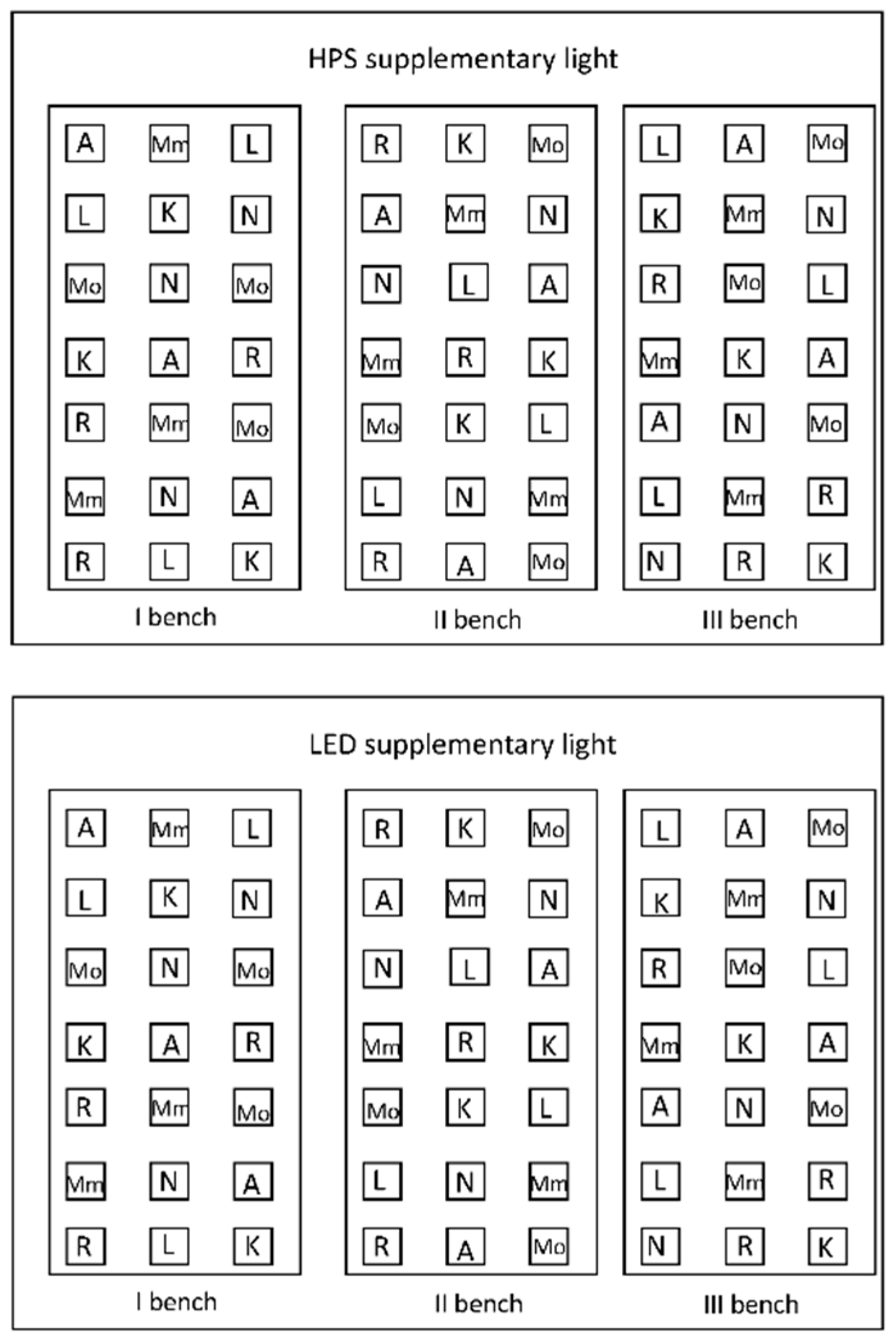 Plants 10 00810 g005