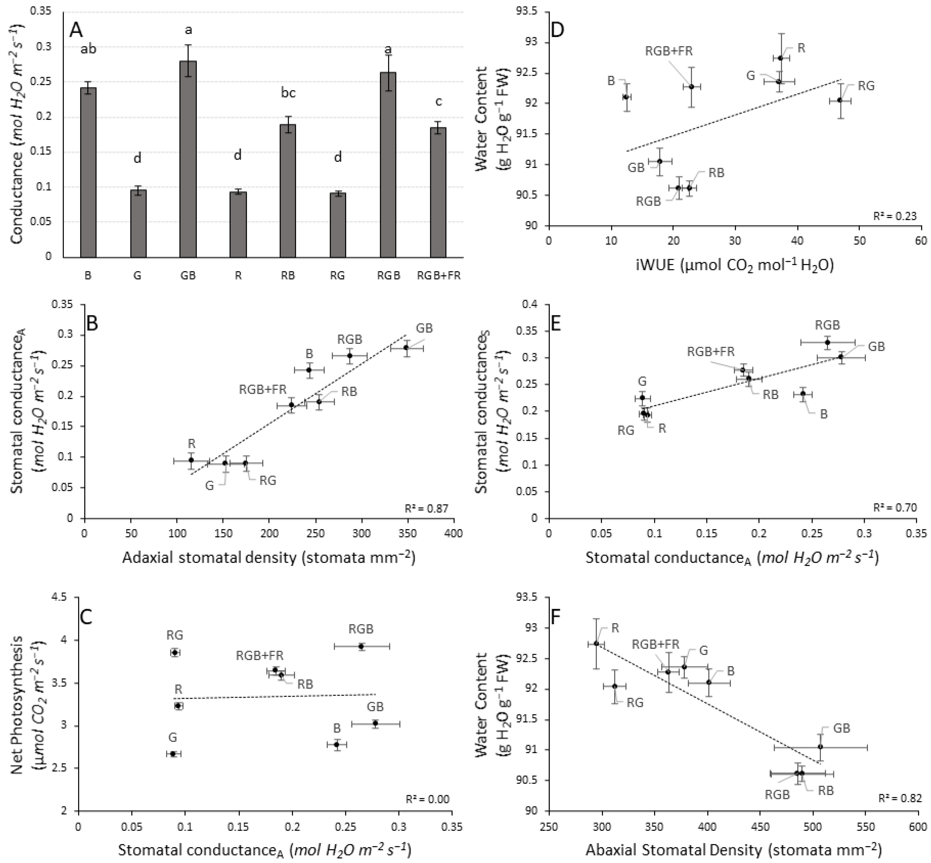 Plants 10 00824 g005 Plants 10 00824 g005