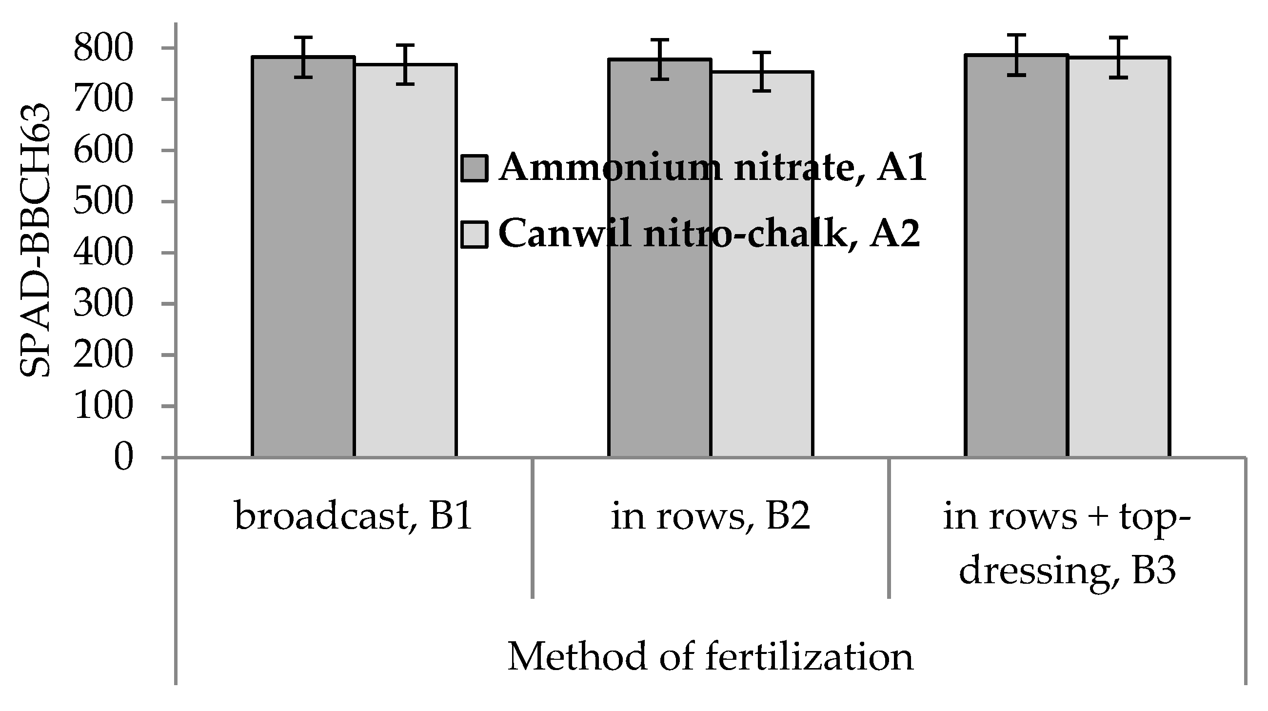 Plants 10 00830 g002 Plants 10 00830 g002