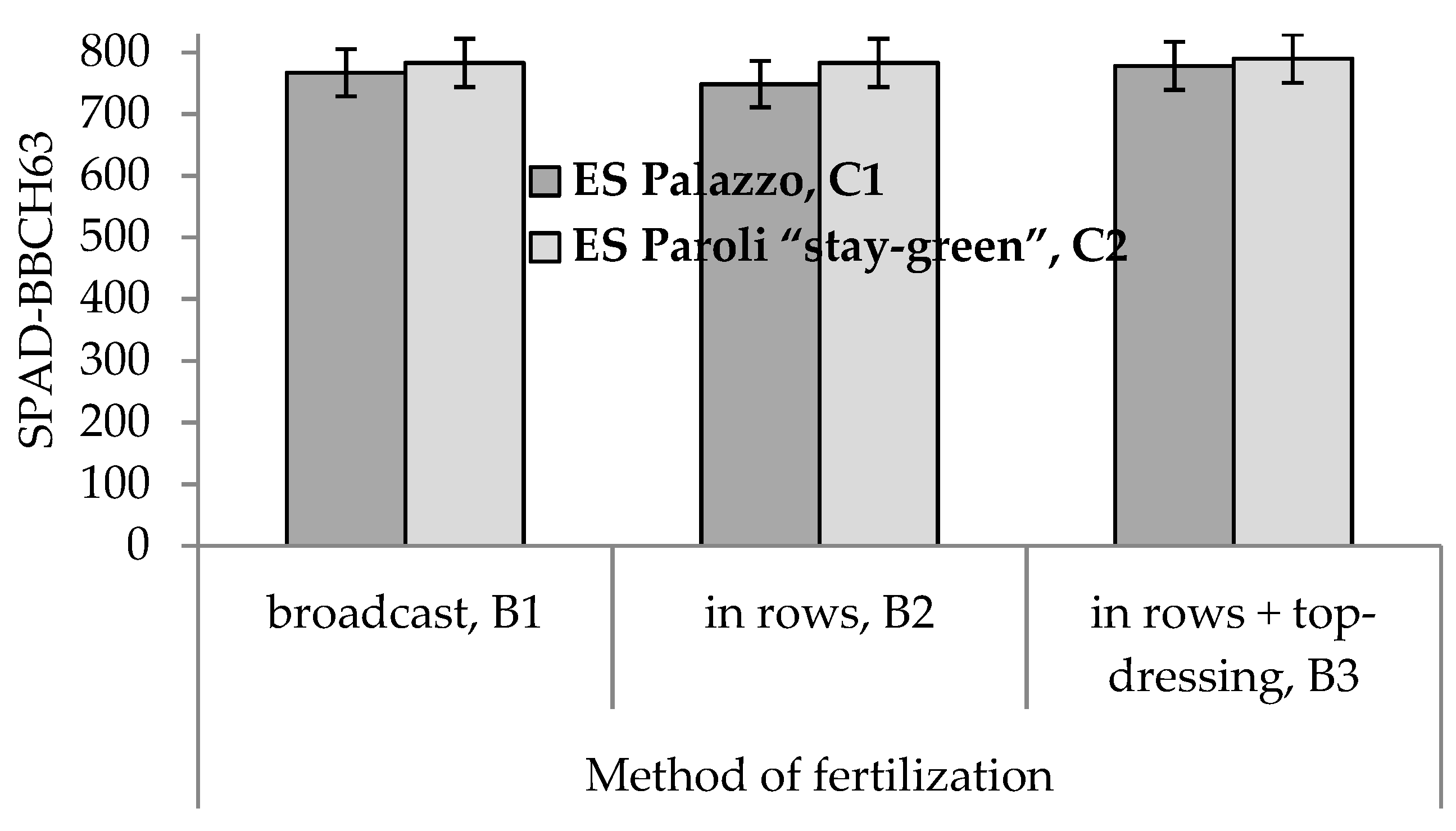 Plants 10 00830 g003 Plants 10 00830 g003