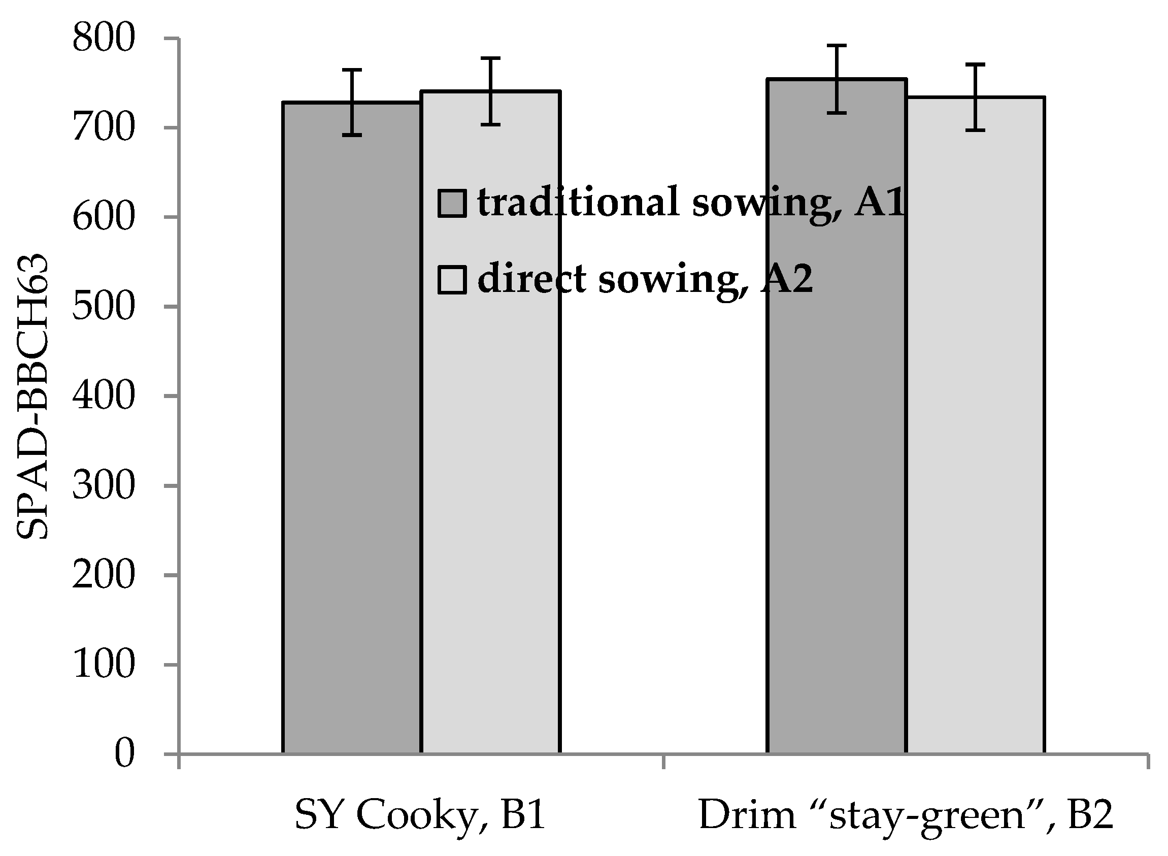Plants 10 00830 g004 Plants 10 00830 g004