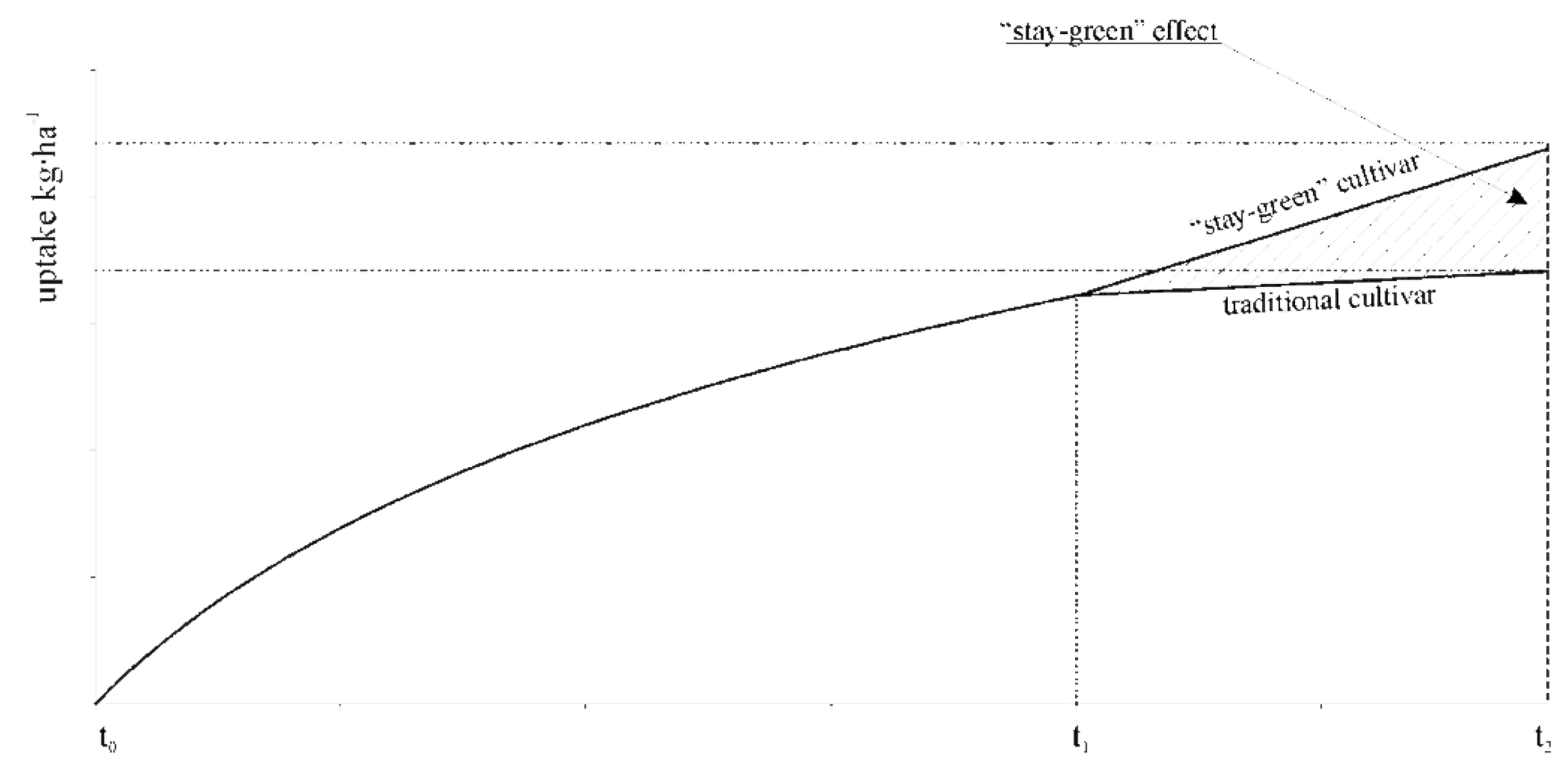 Plants 10 00830 g005 Plants 10 00830 g005