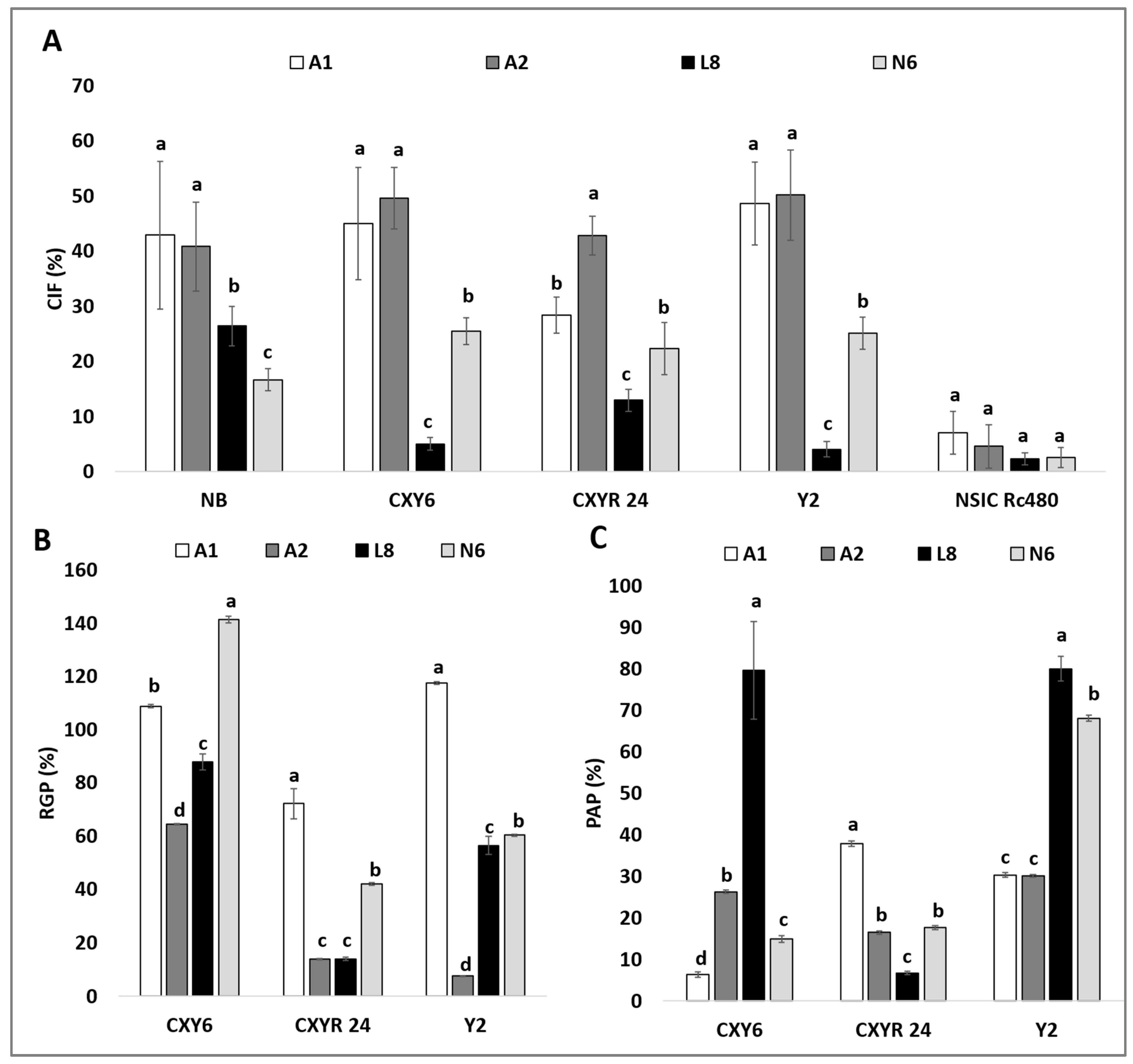 Plants 10 00839 g002