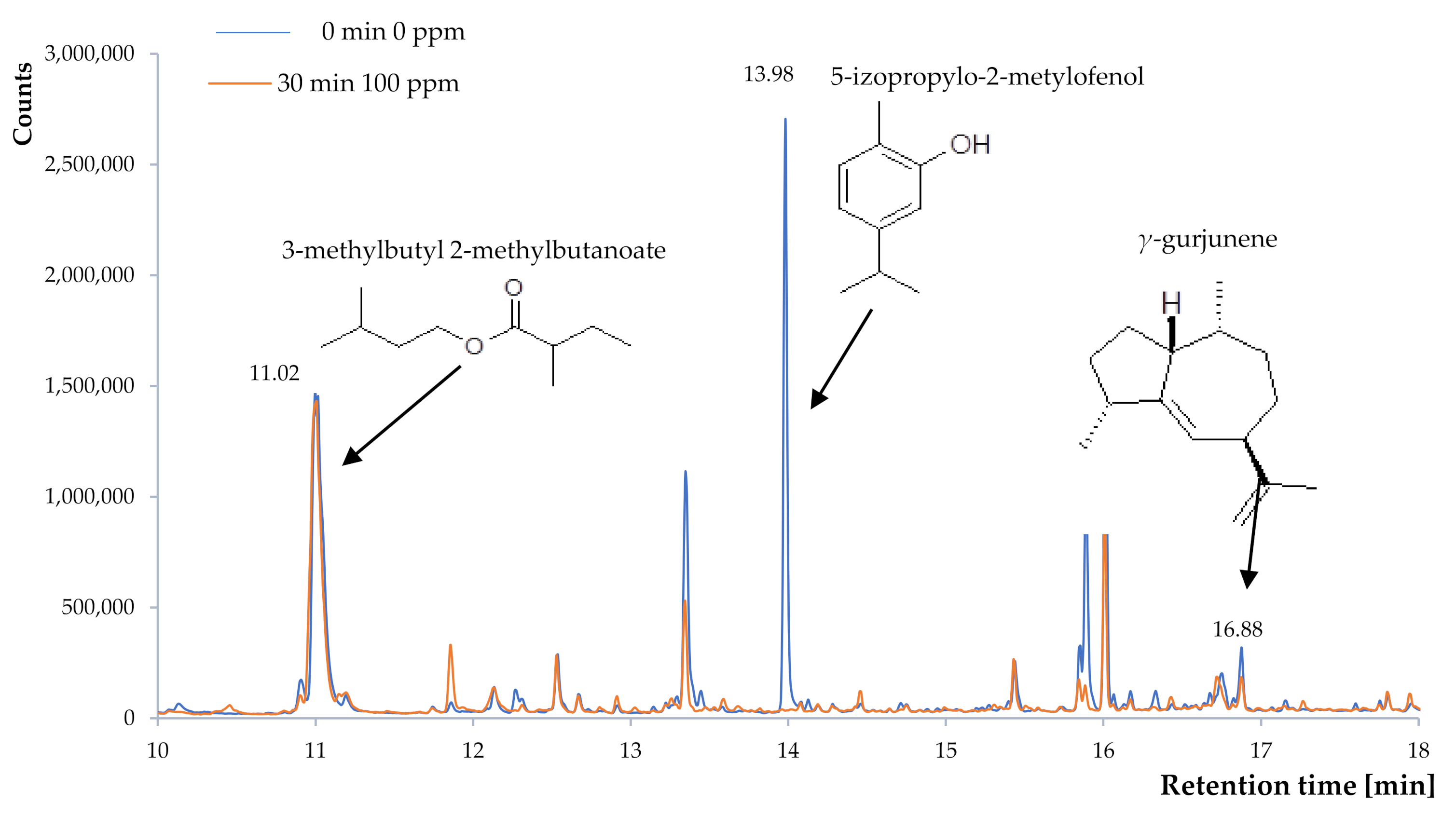 Plants 10 00847 g003