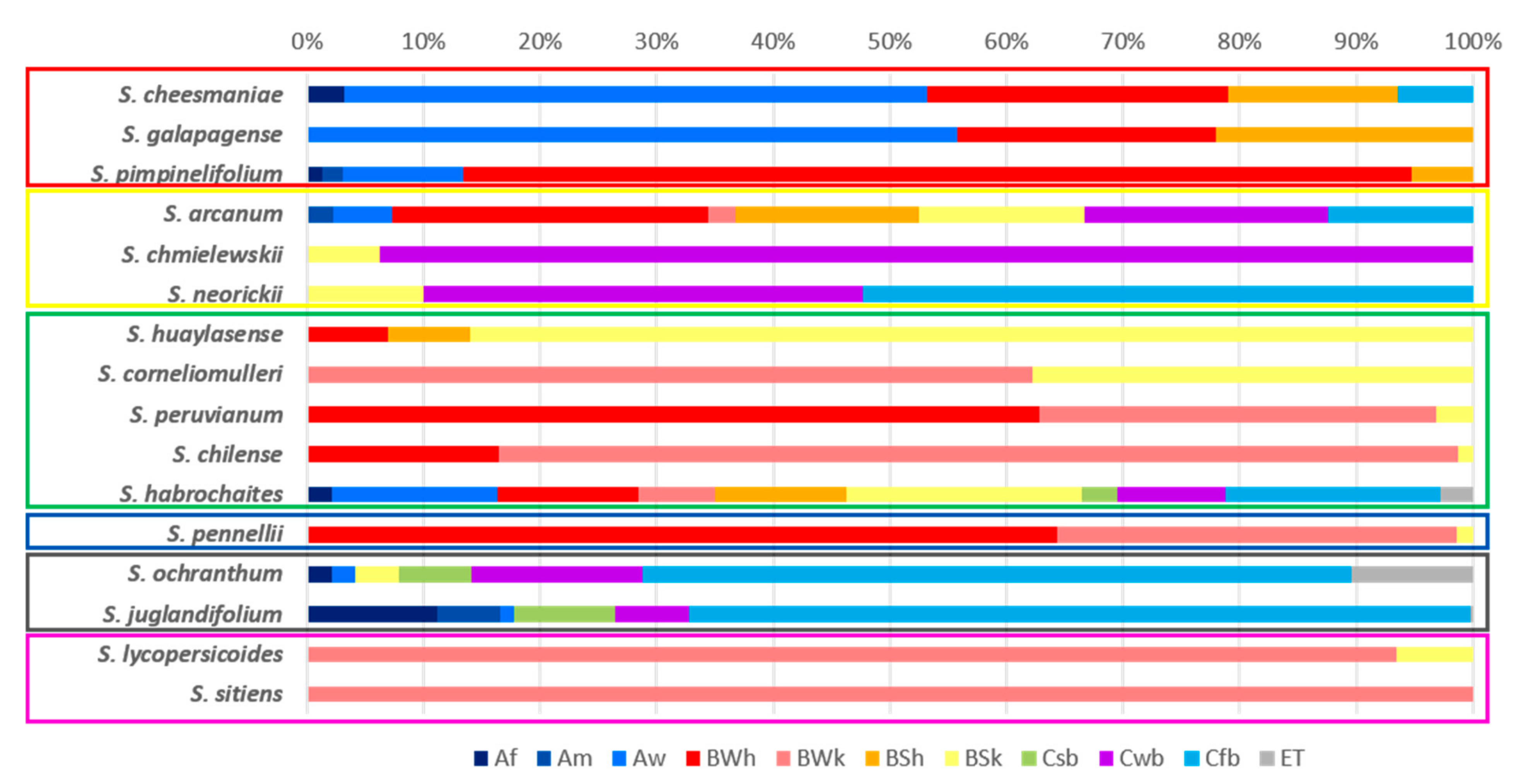 Plants 10 00855 g002