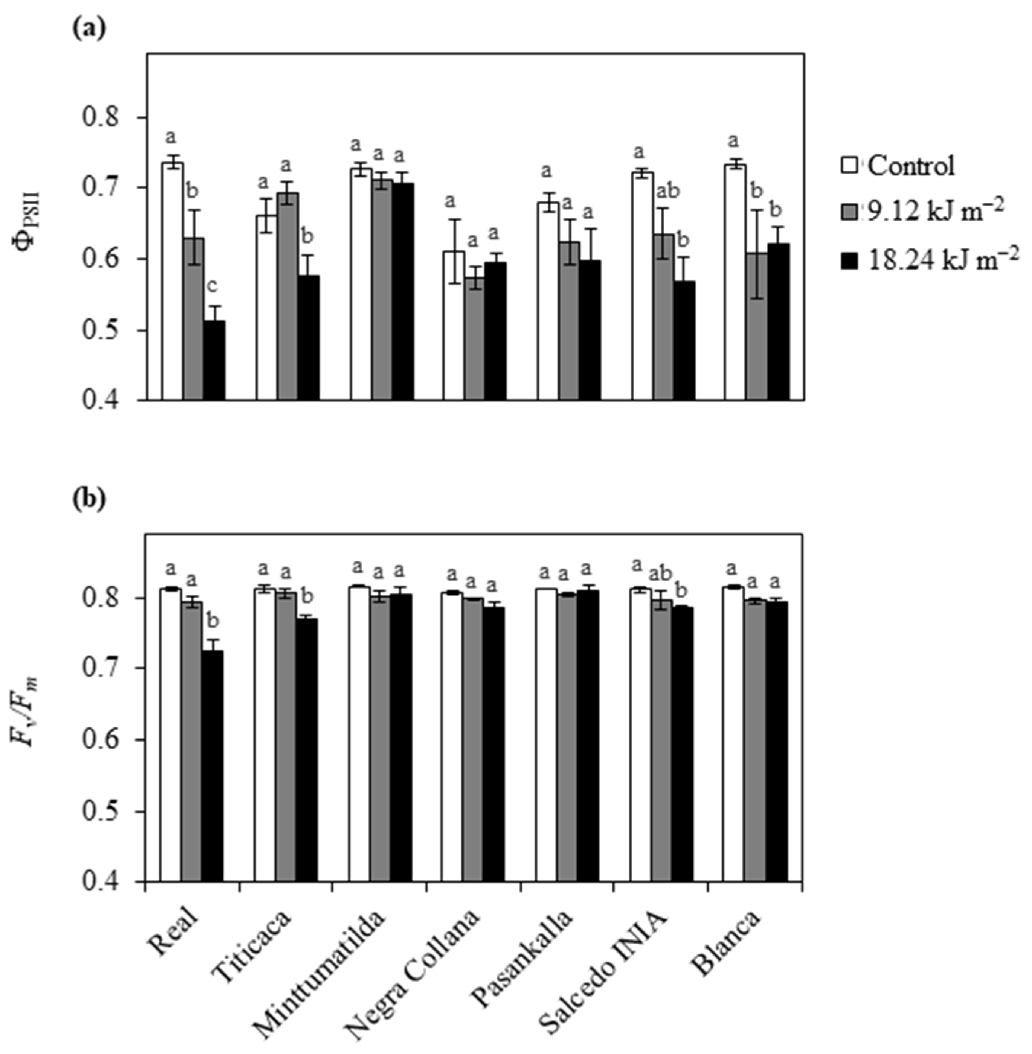 Plants 10 00858 g001