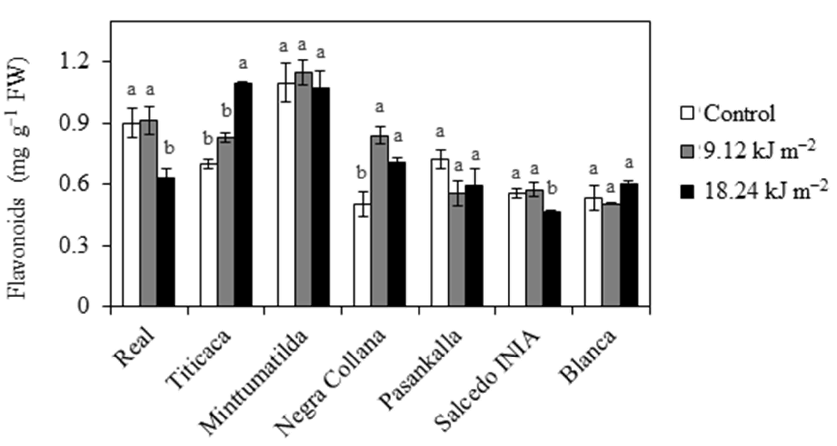 Plants 10 00858 g002
