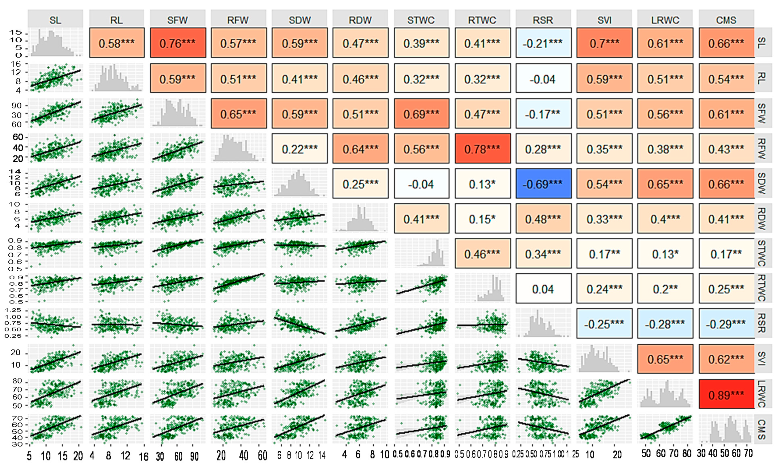 Plants 10 00879 g002