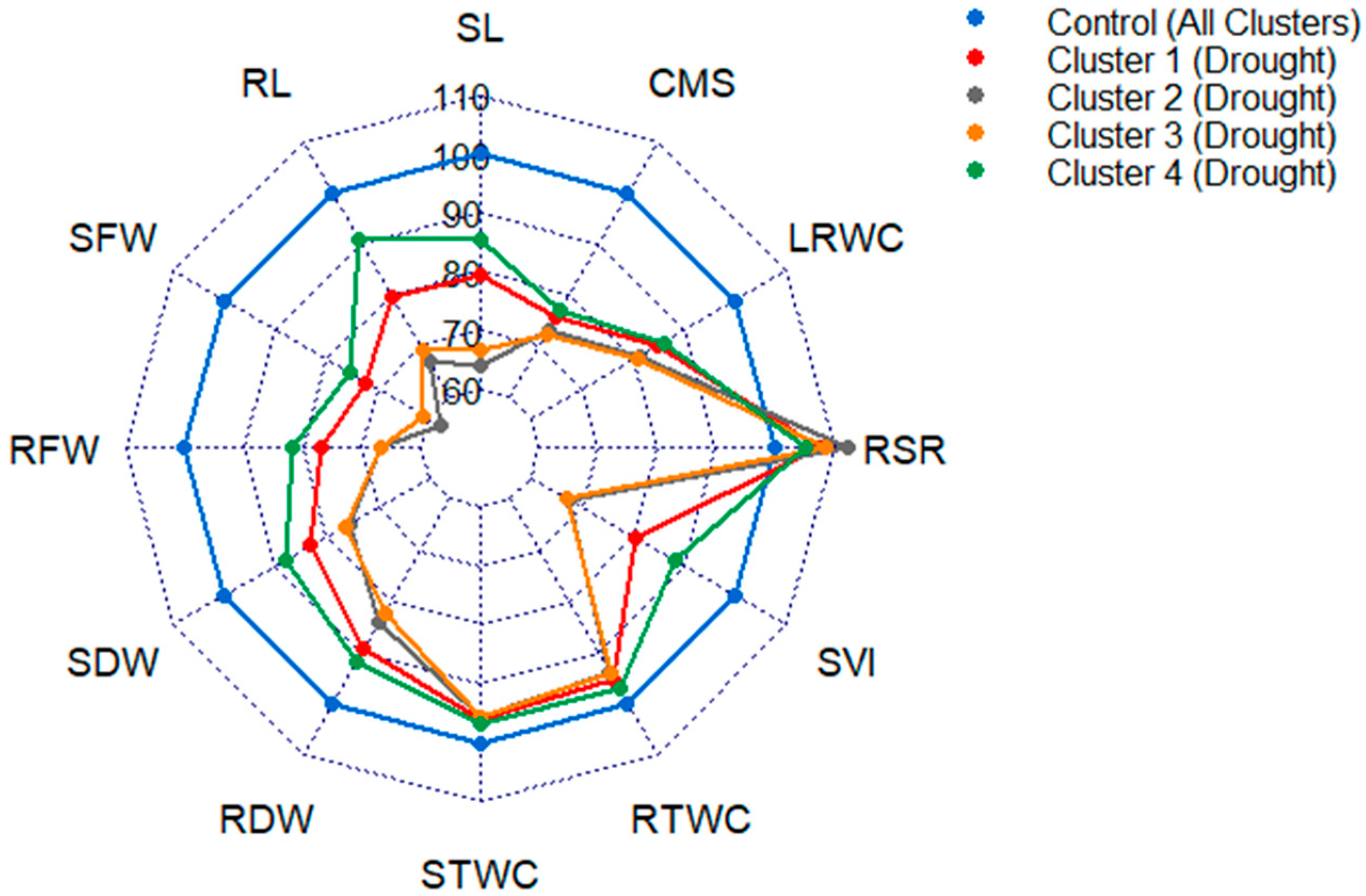 Plants 10 00879 g004