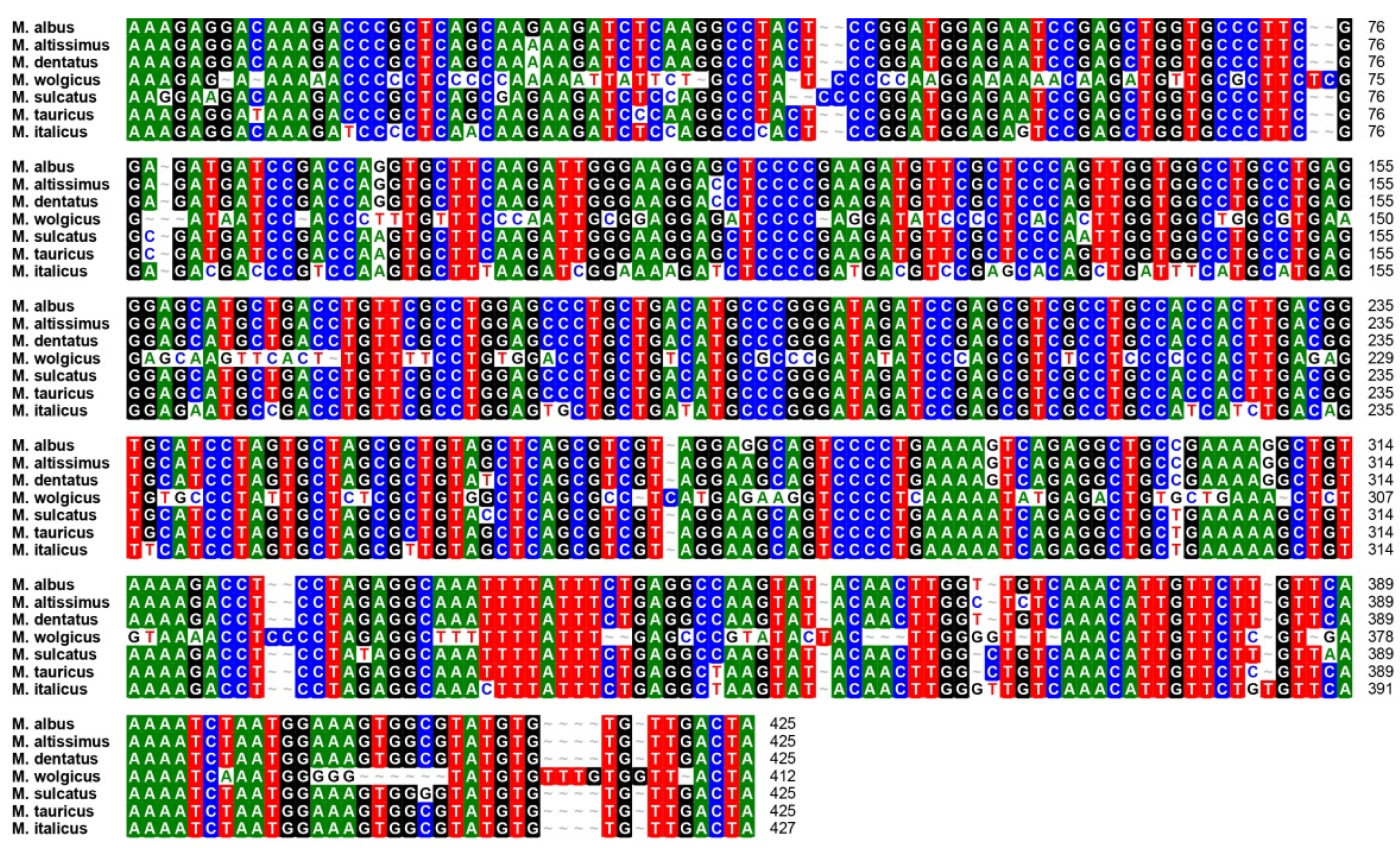 Plants 10 00890 g002 Plants 10 00890 g002