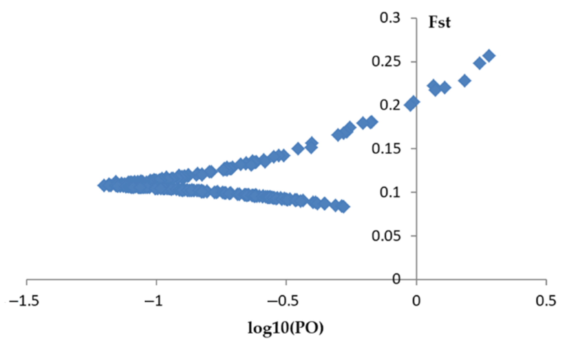 Plants 10 00890 g003 Plants 10 00890 g003
