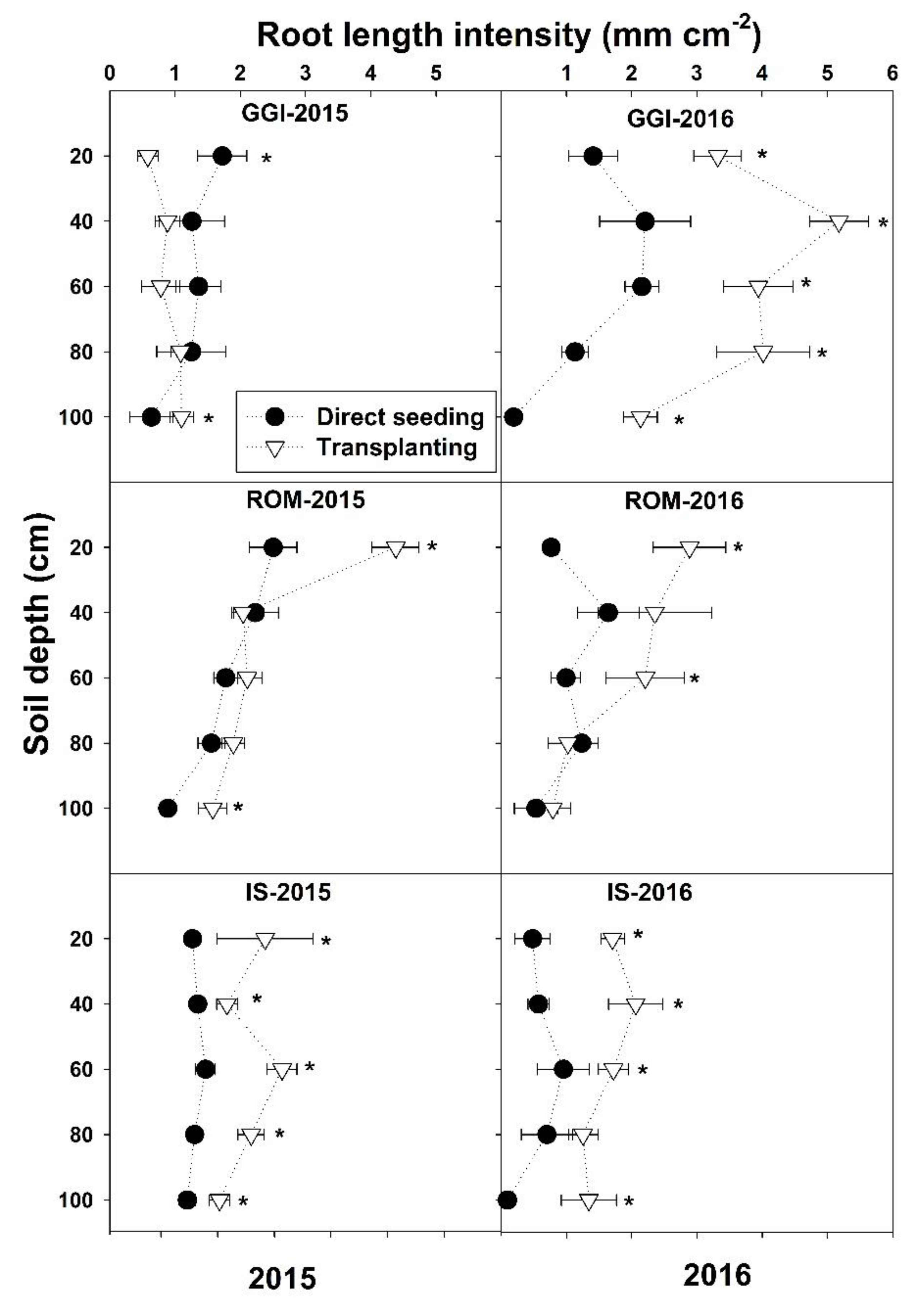 Plants 10 00899 g001 Plants 10 00899 g001