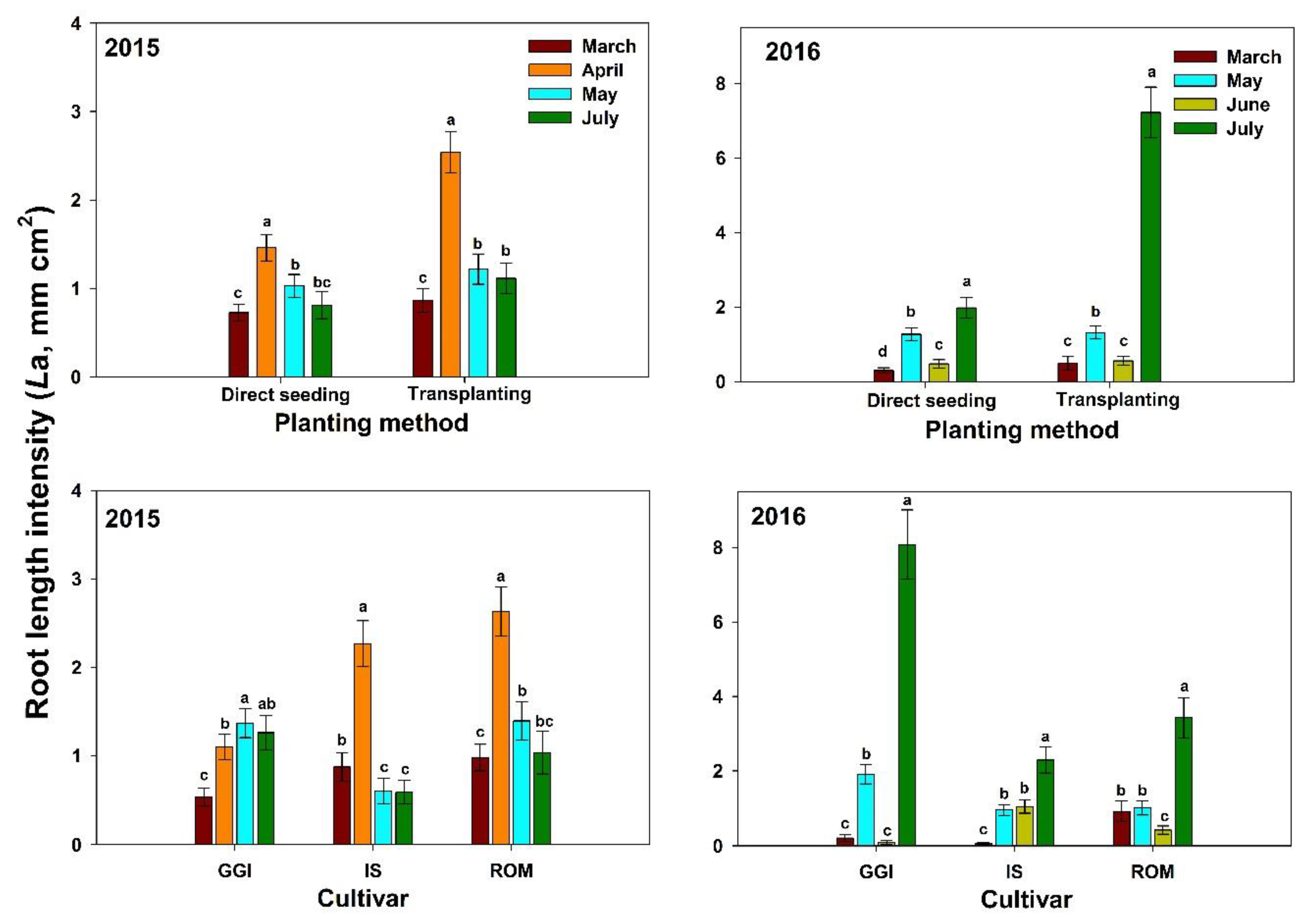 Plants 10 00899 g002 Plants 10 00899 g002