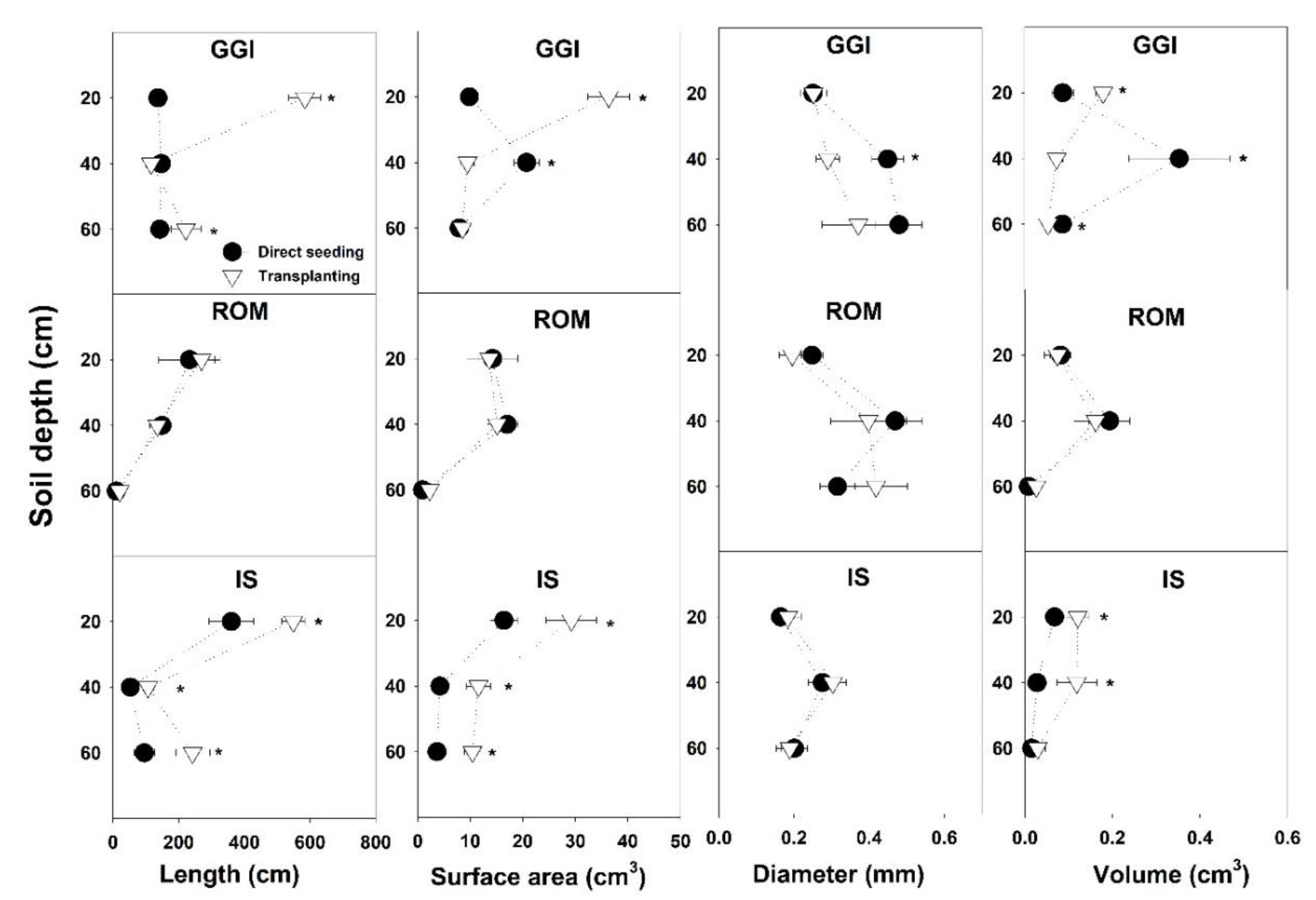 Plants 10 00899 g003 Plants 10 00899 g003