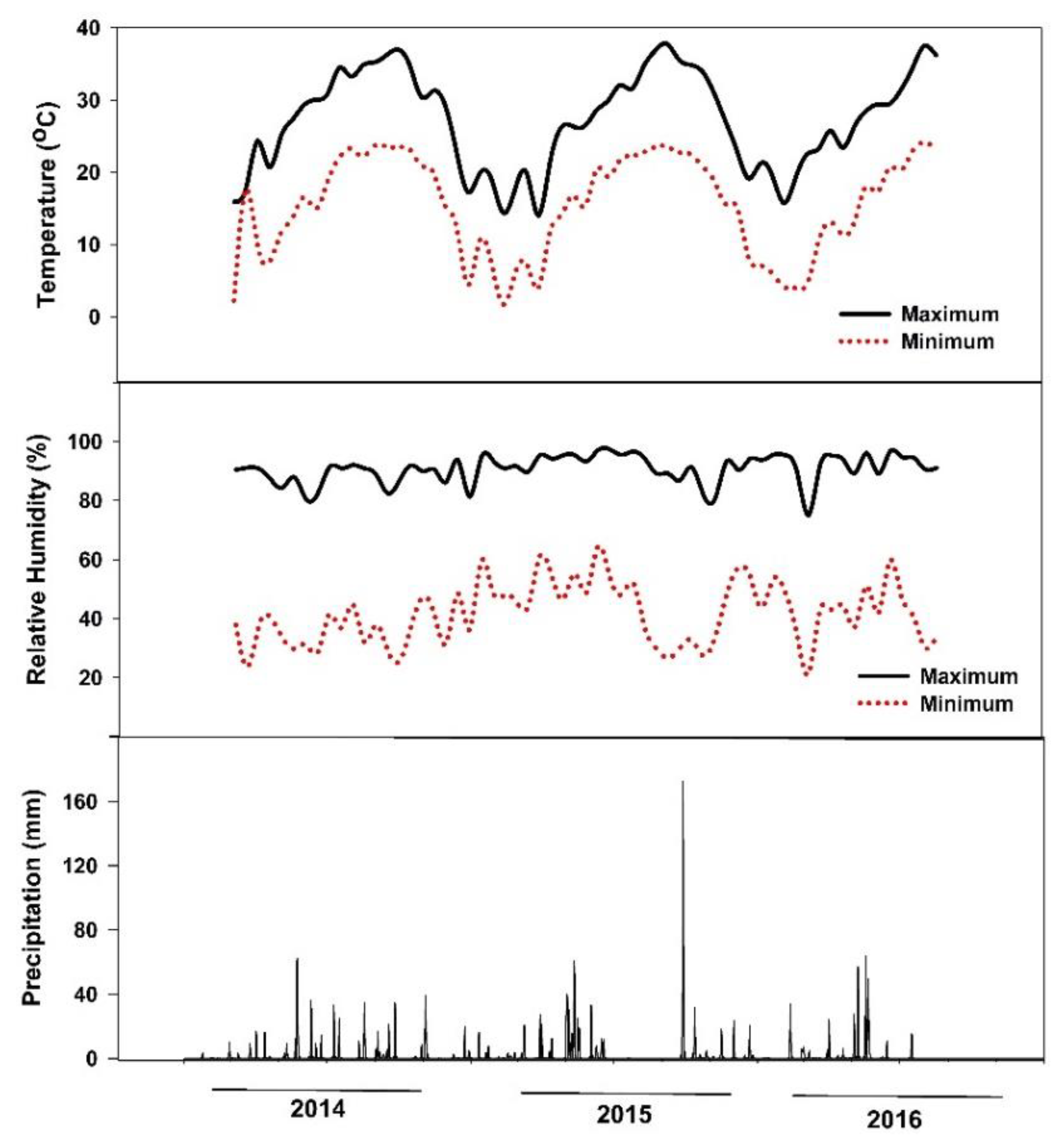 Plants 10 00899 g005 Plants 10 00899 g005