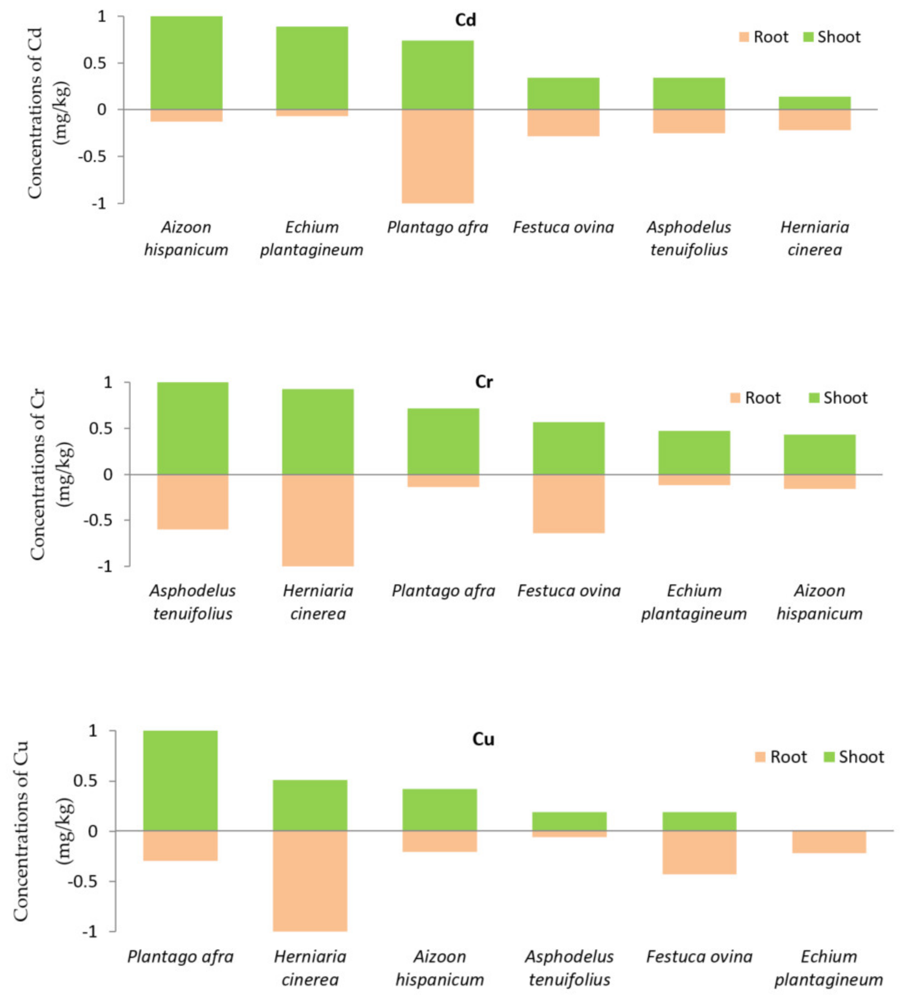 Plants 10 00900 g002