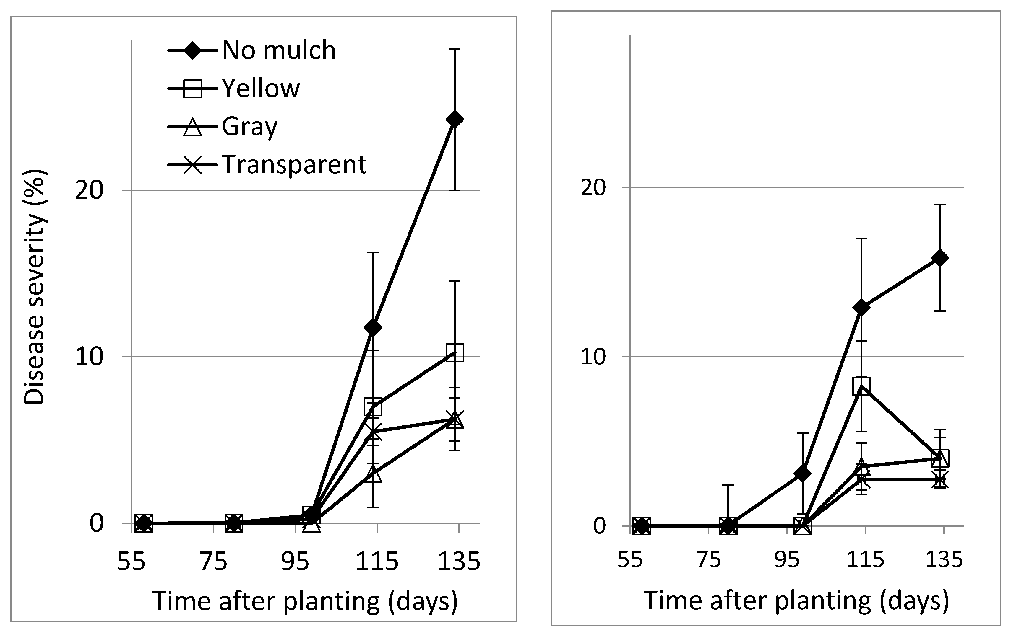 Plants 10 00907 g001