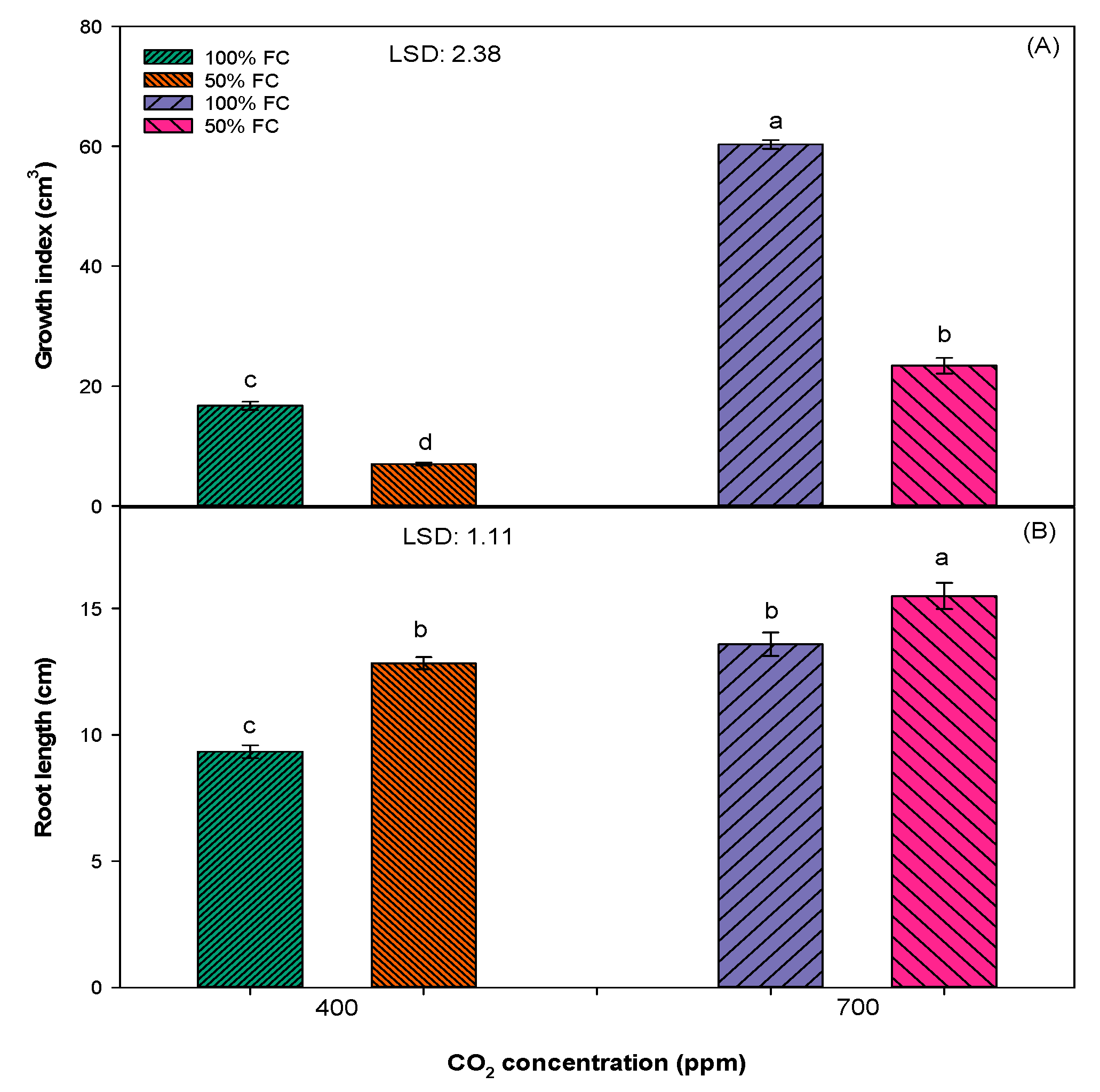 Plants 10 00910 g001