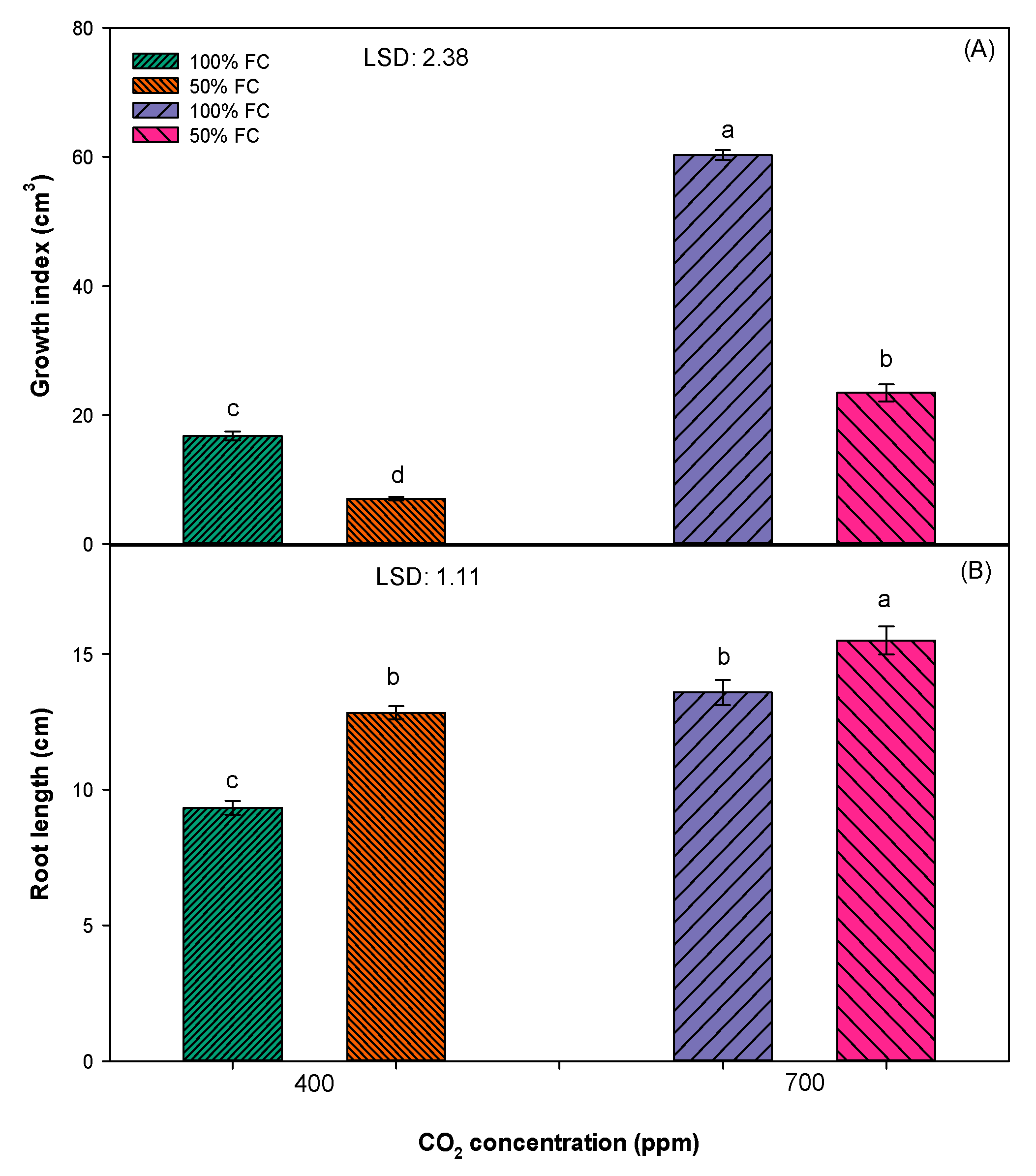 Plants 10 00910 g002