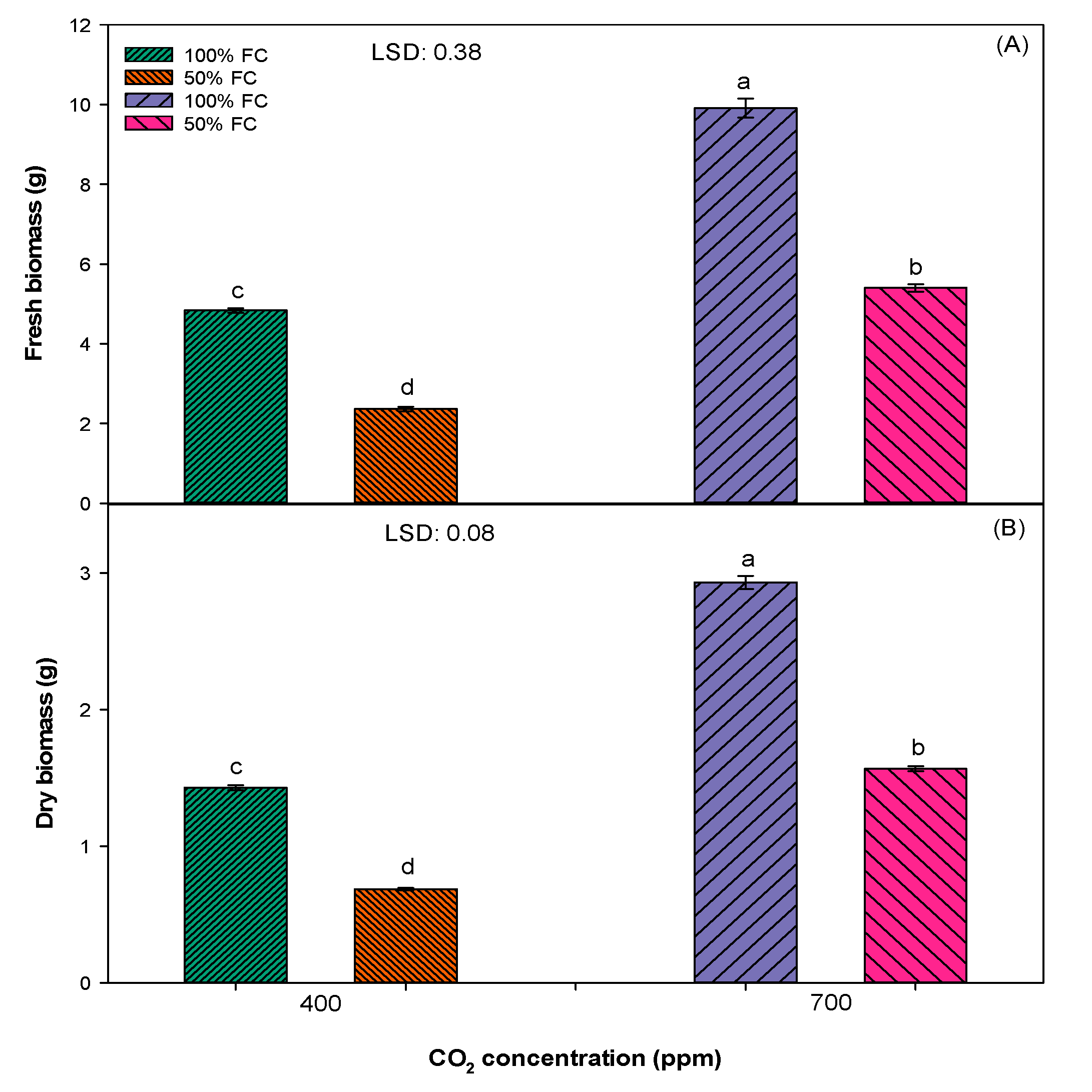 Plants 10 00910 g003