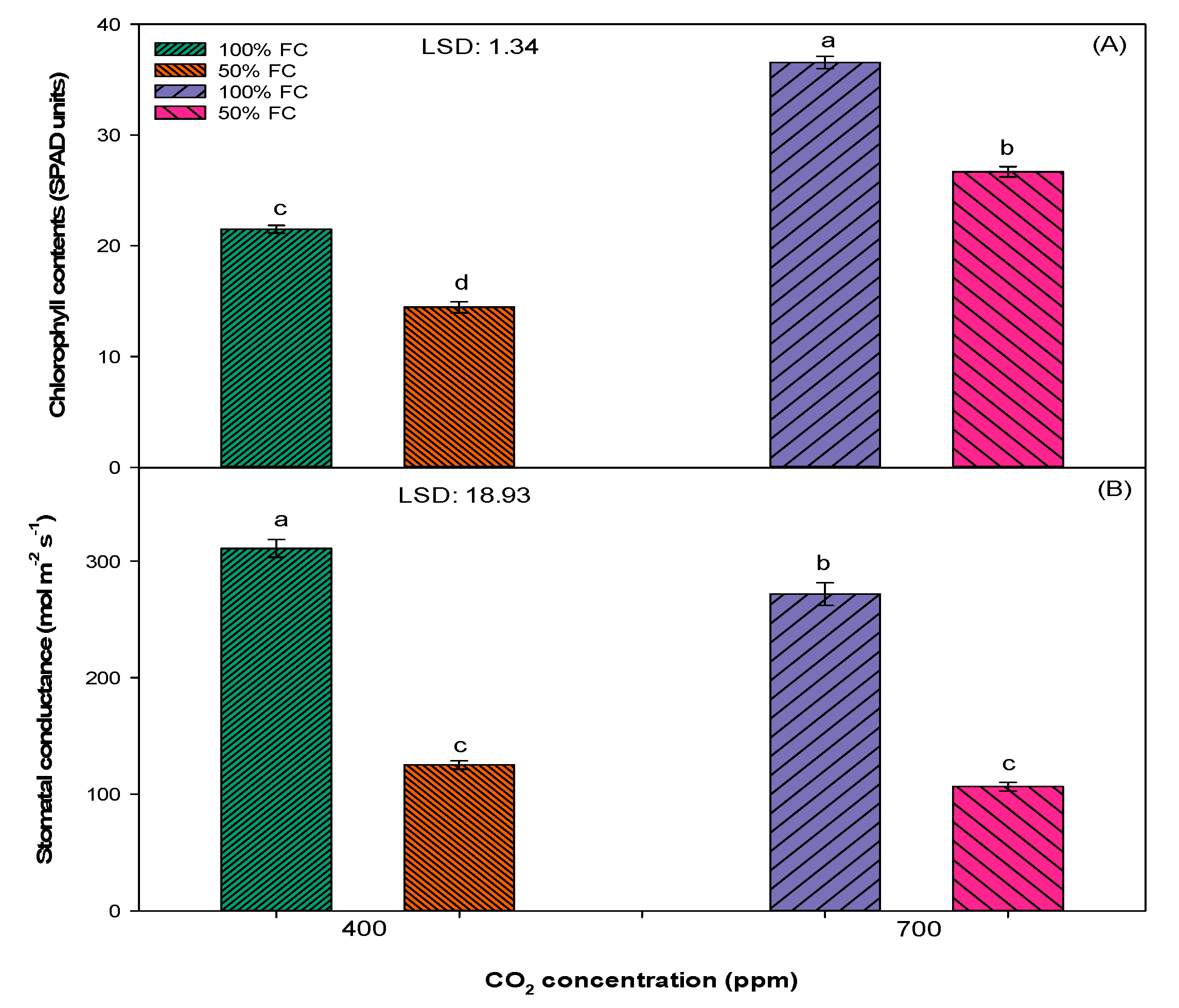 Plants 10 00910 g004