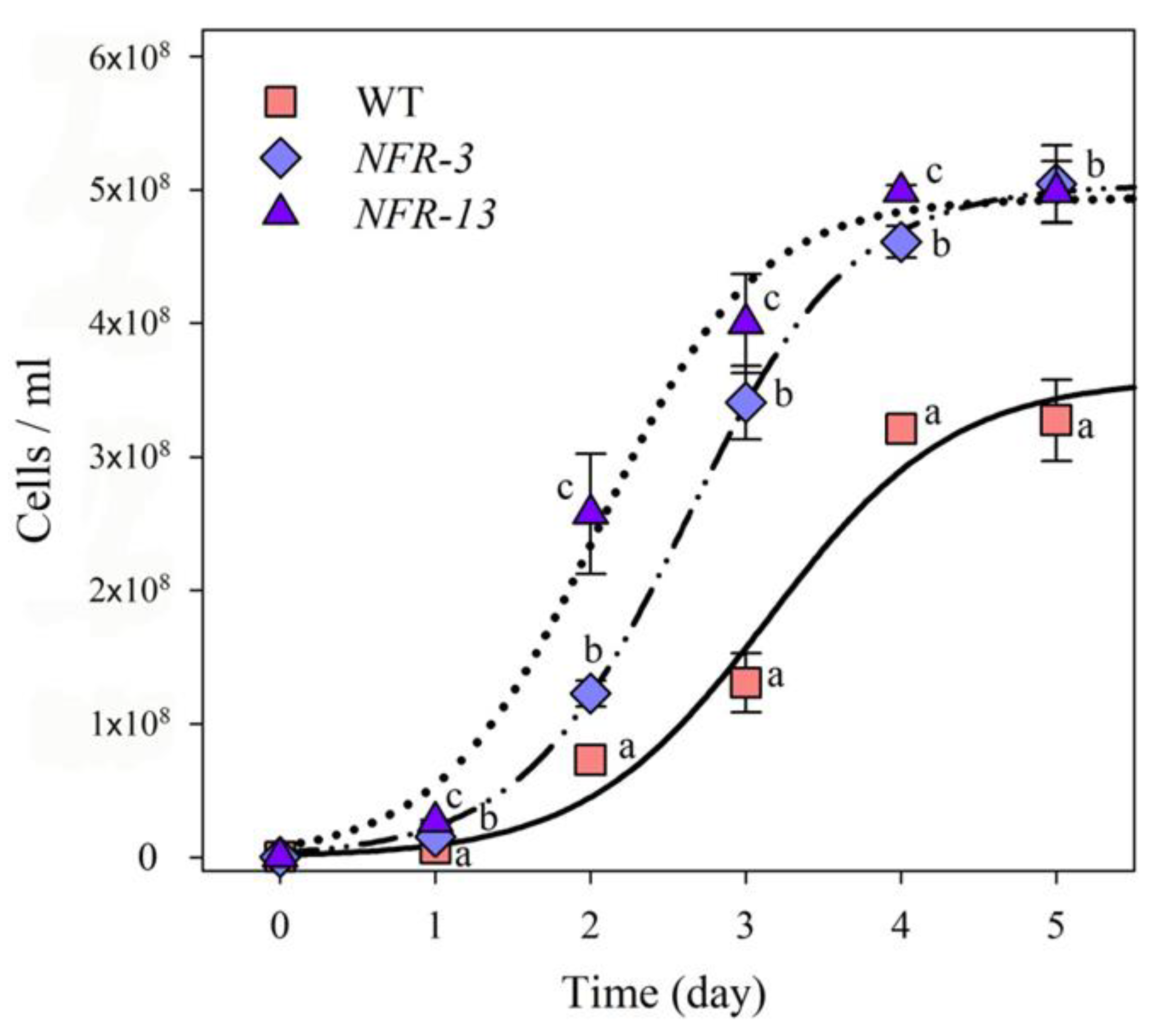 Plants 10 00911 g003 Plants 10 00911 g003