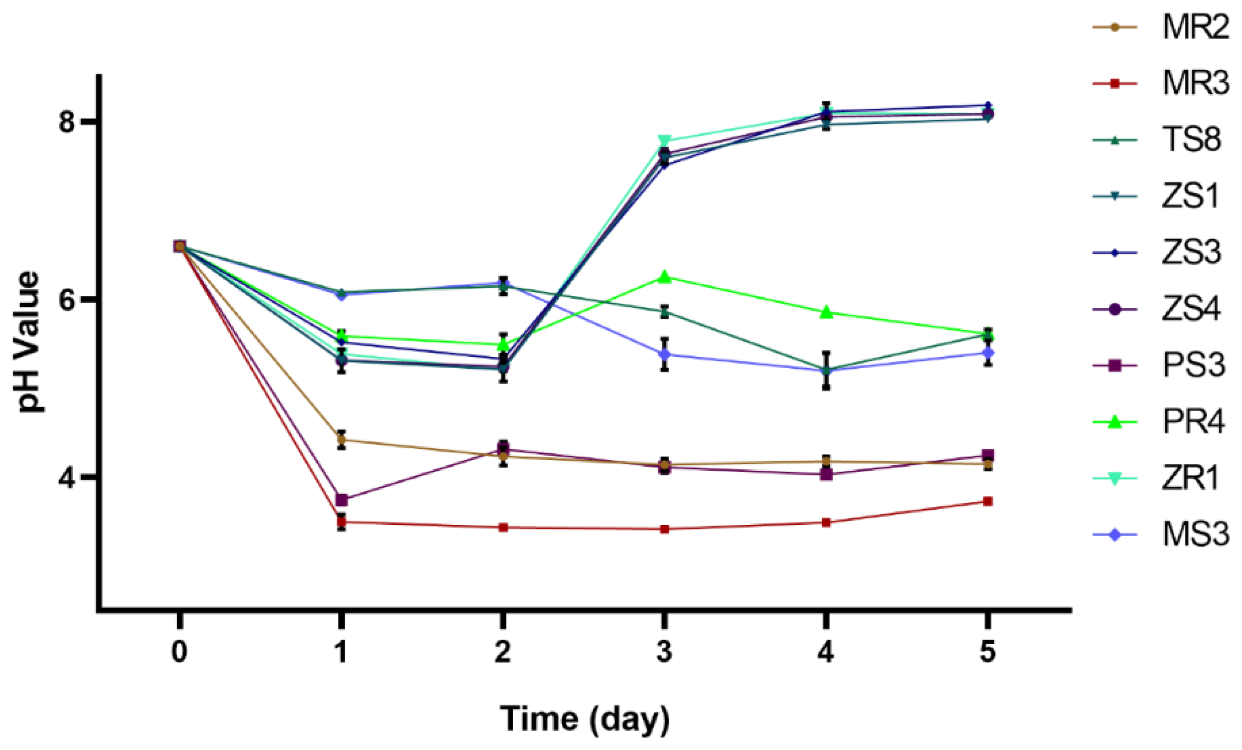 Plants 10 00912 g002