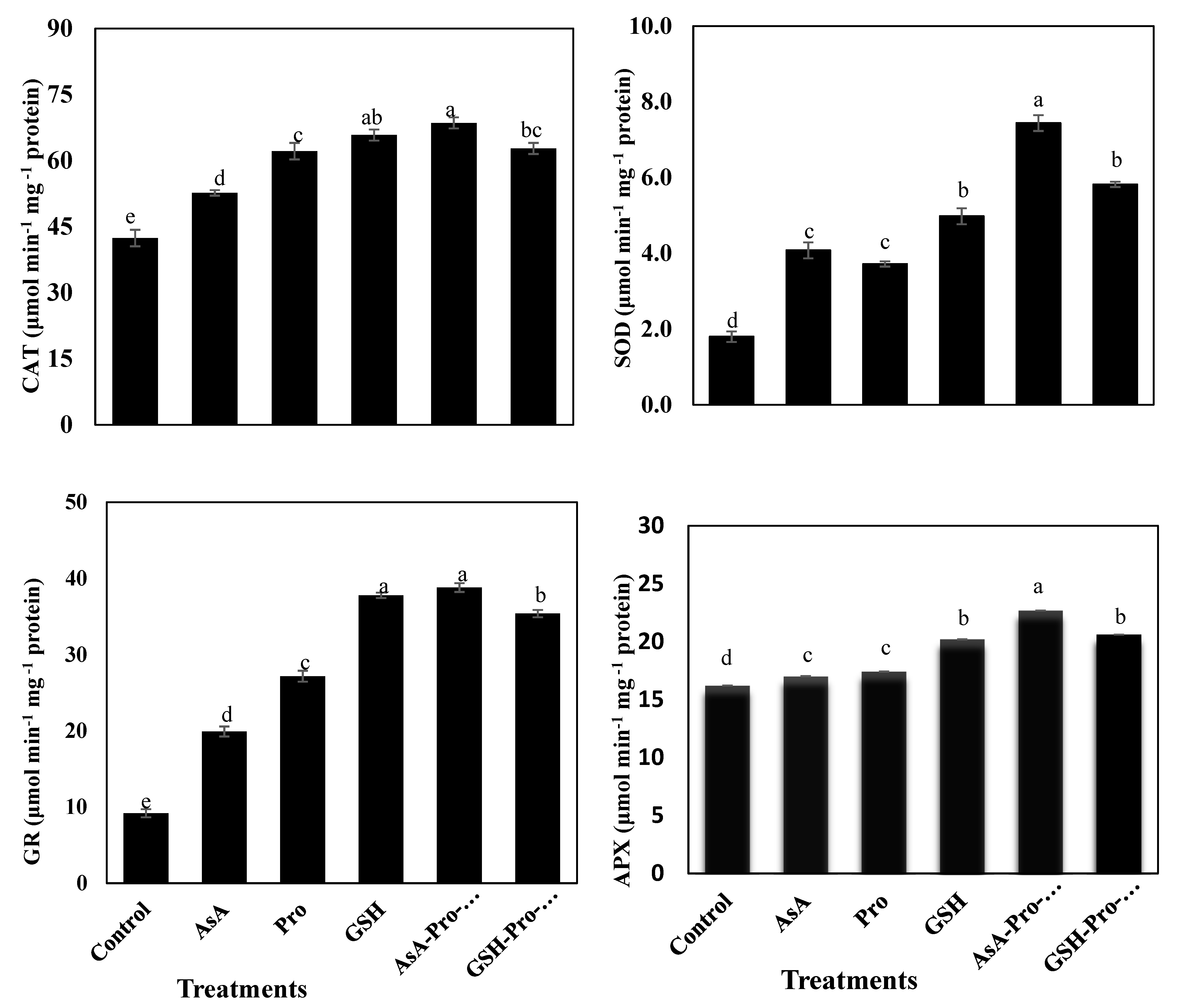 Plants 10 00914 g001