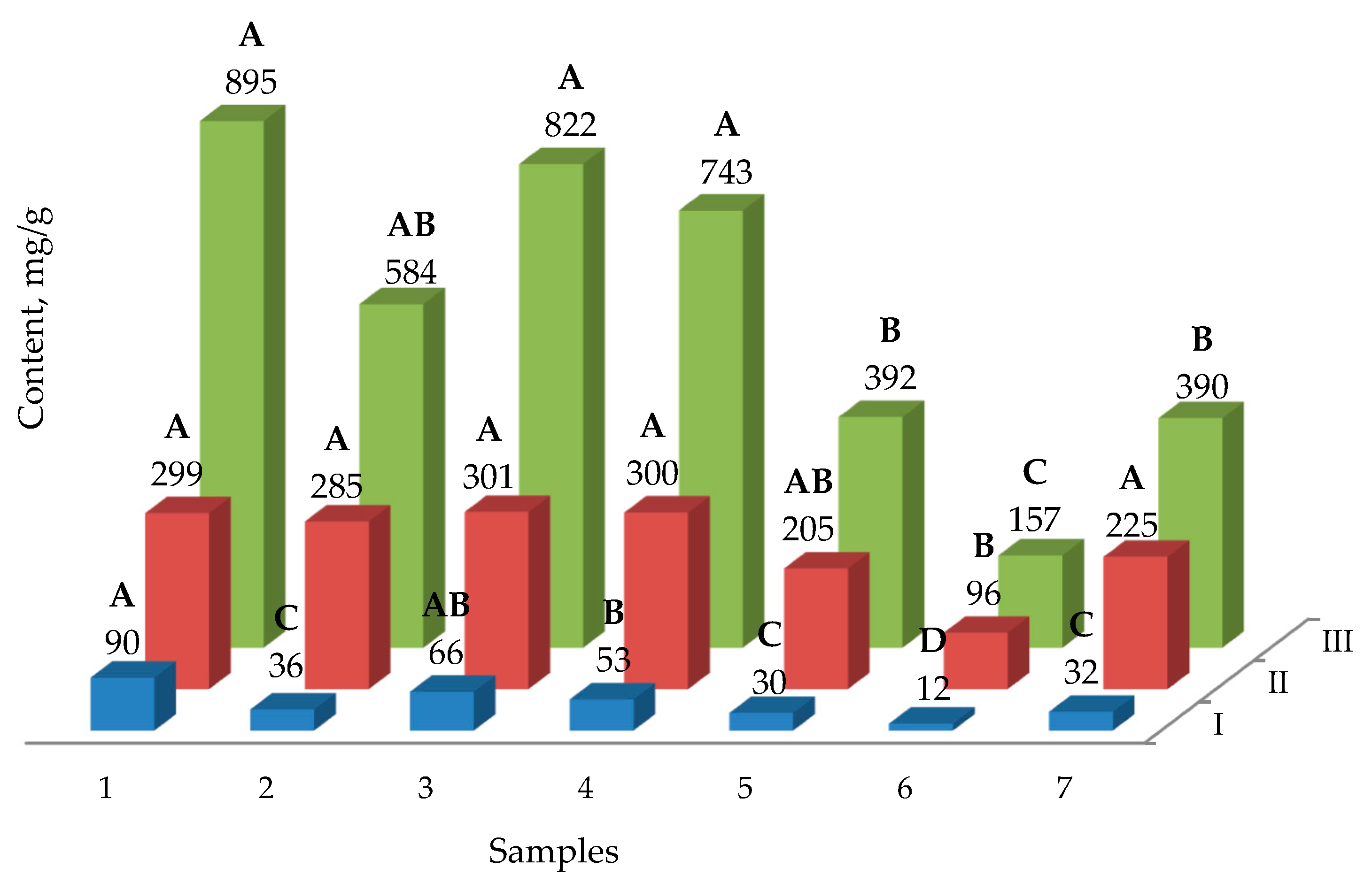 Plants 10 00915 g002