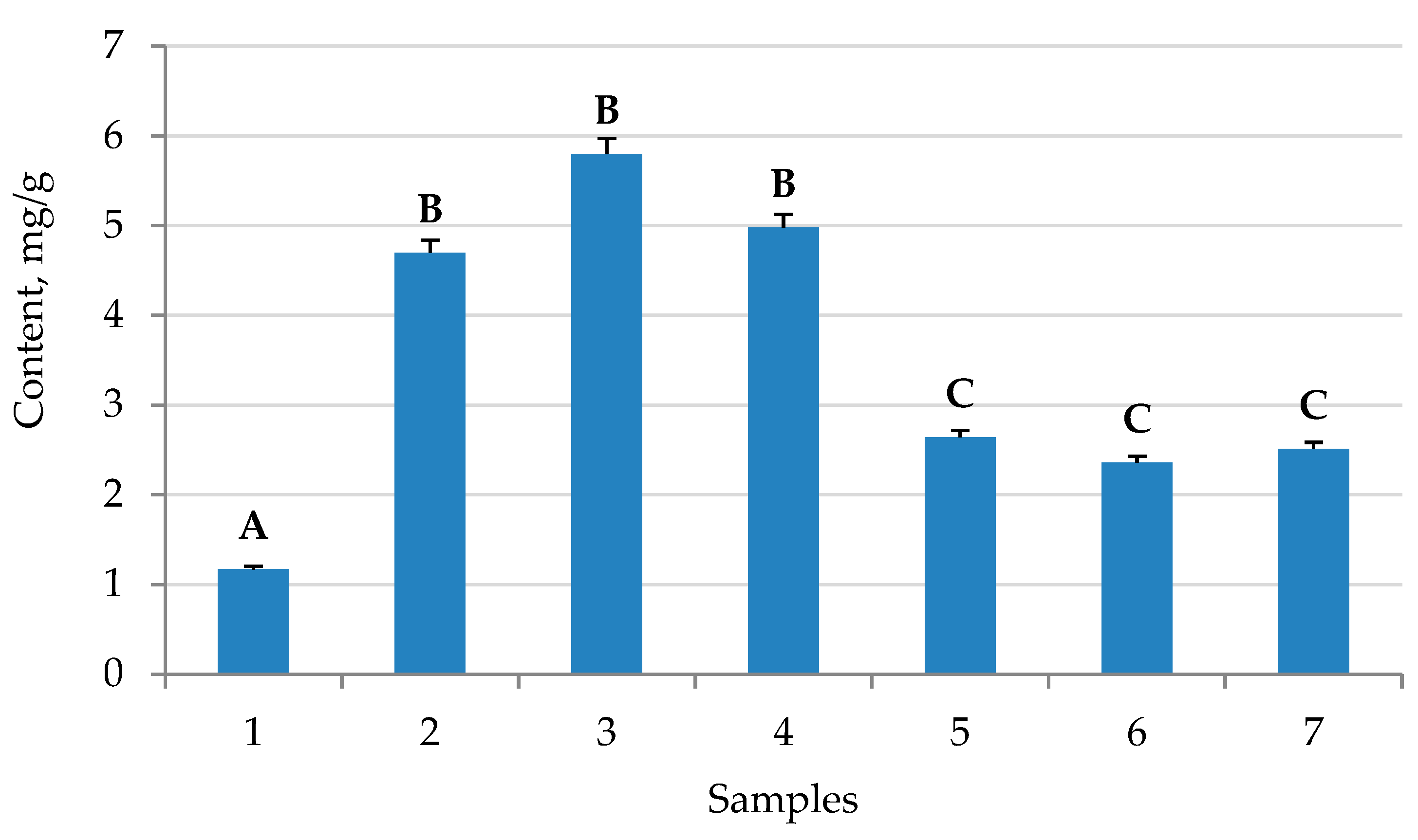 Plants 10 00915 g003