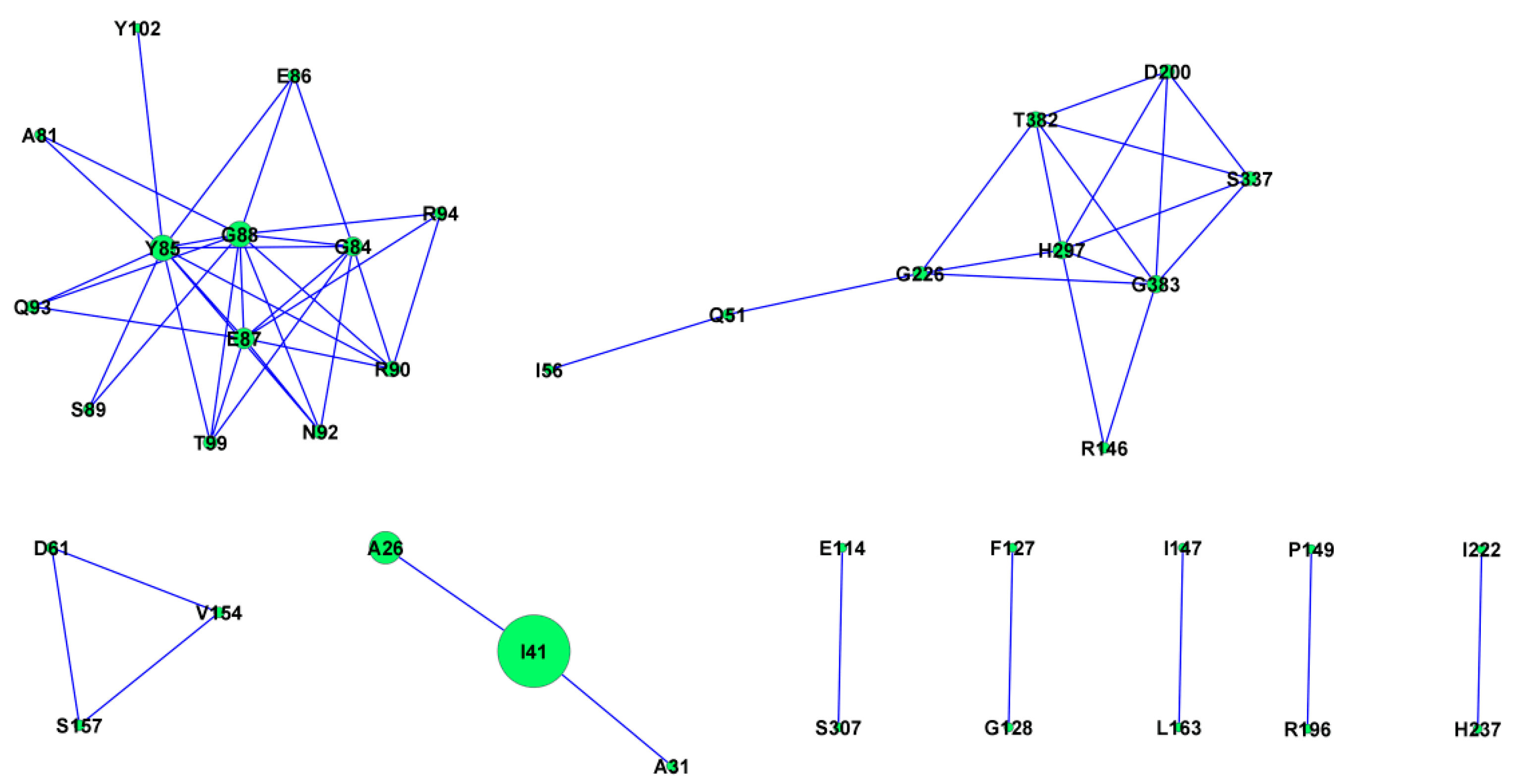 Plants 10 00917 g004