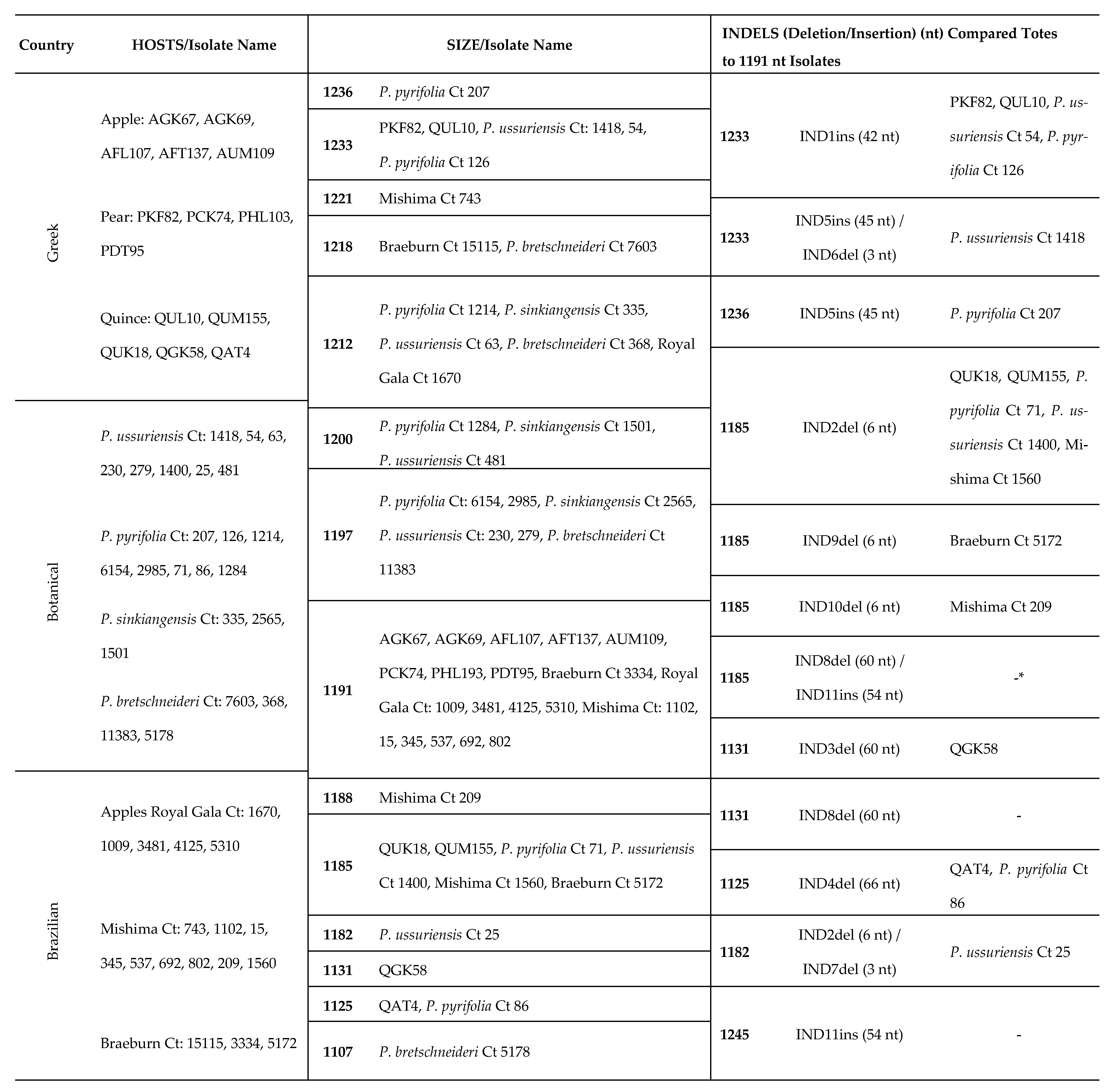 Plants 10 00917 i001