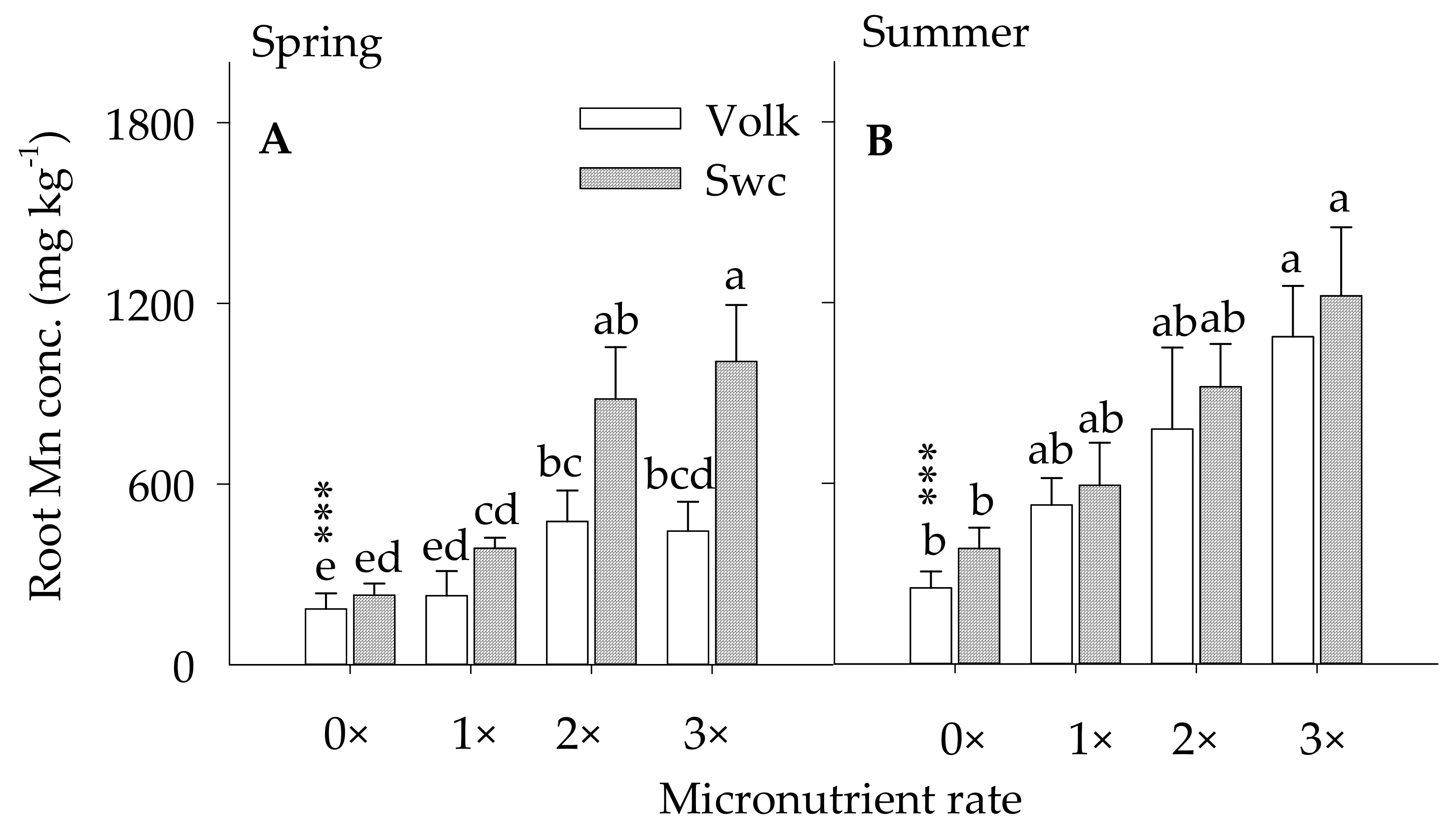 Plants 10 00925 g003