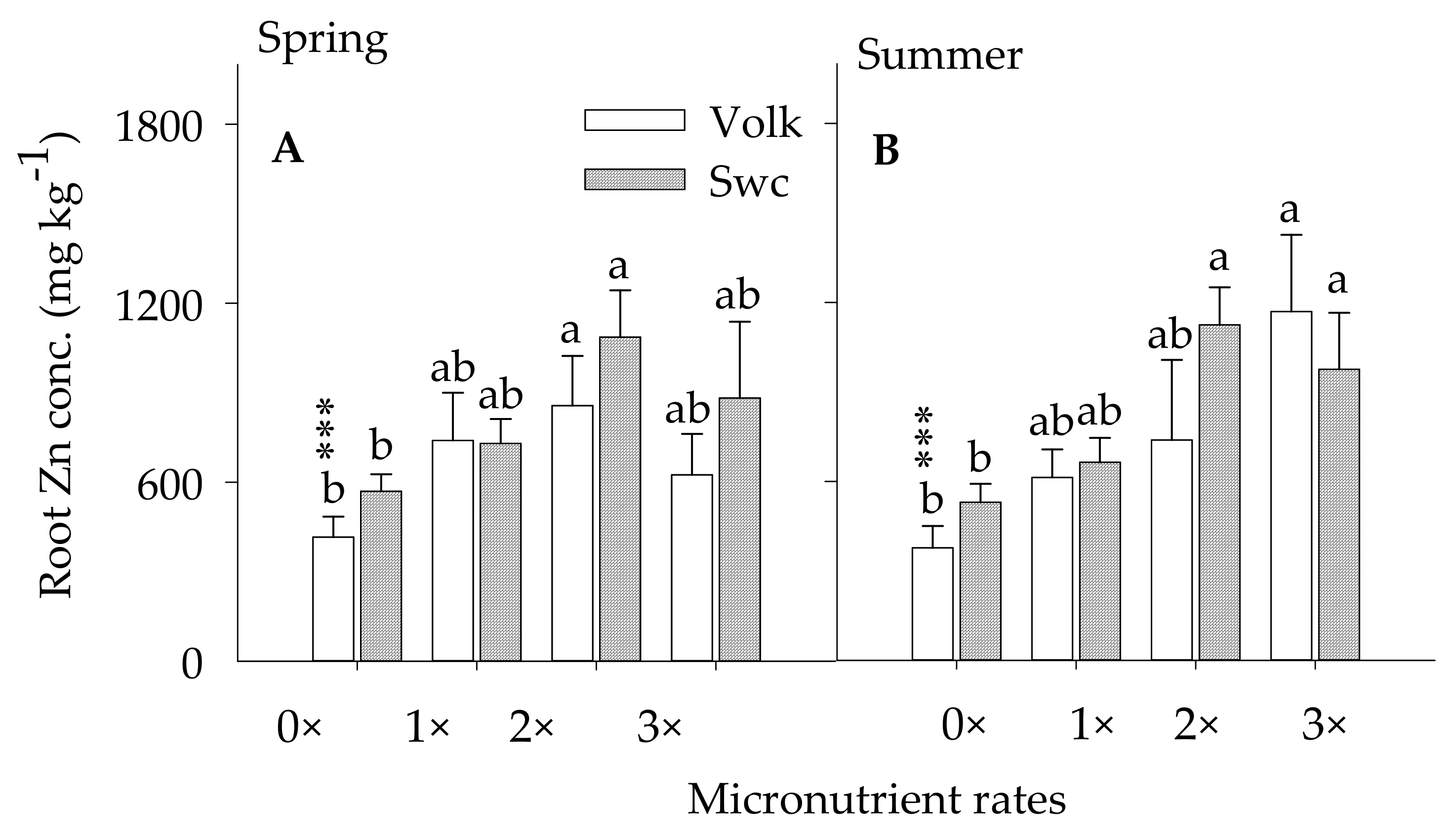Plants 10 00925 g004