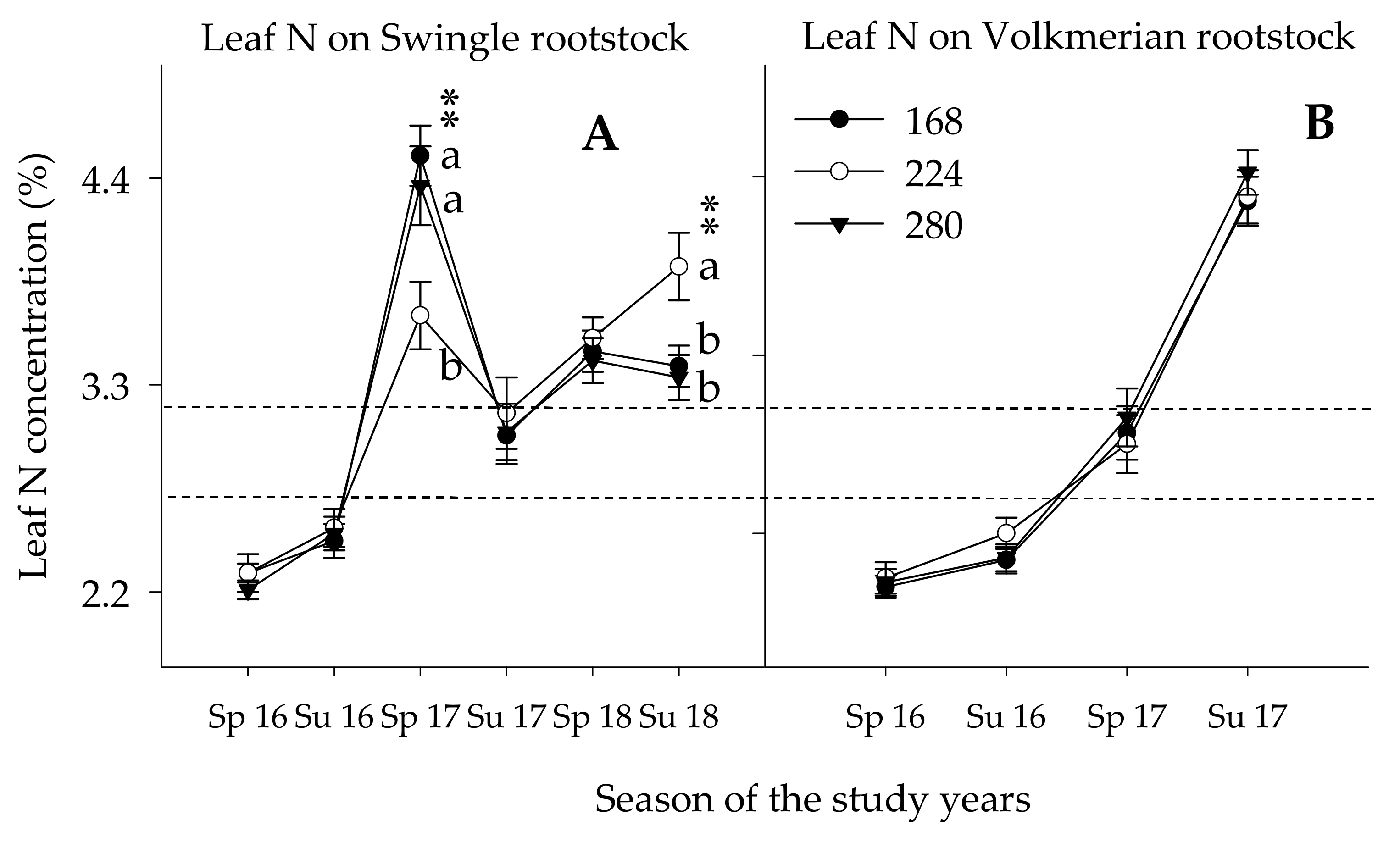 Plants 10 00925 g005
