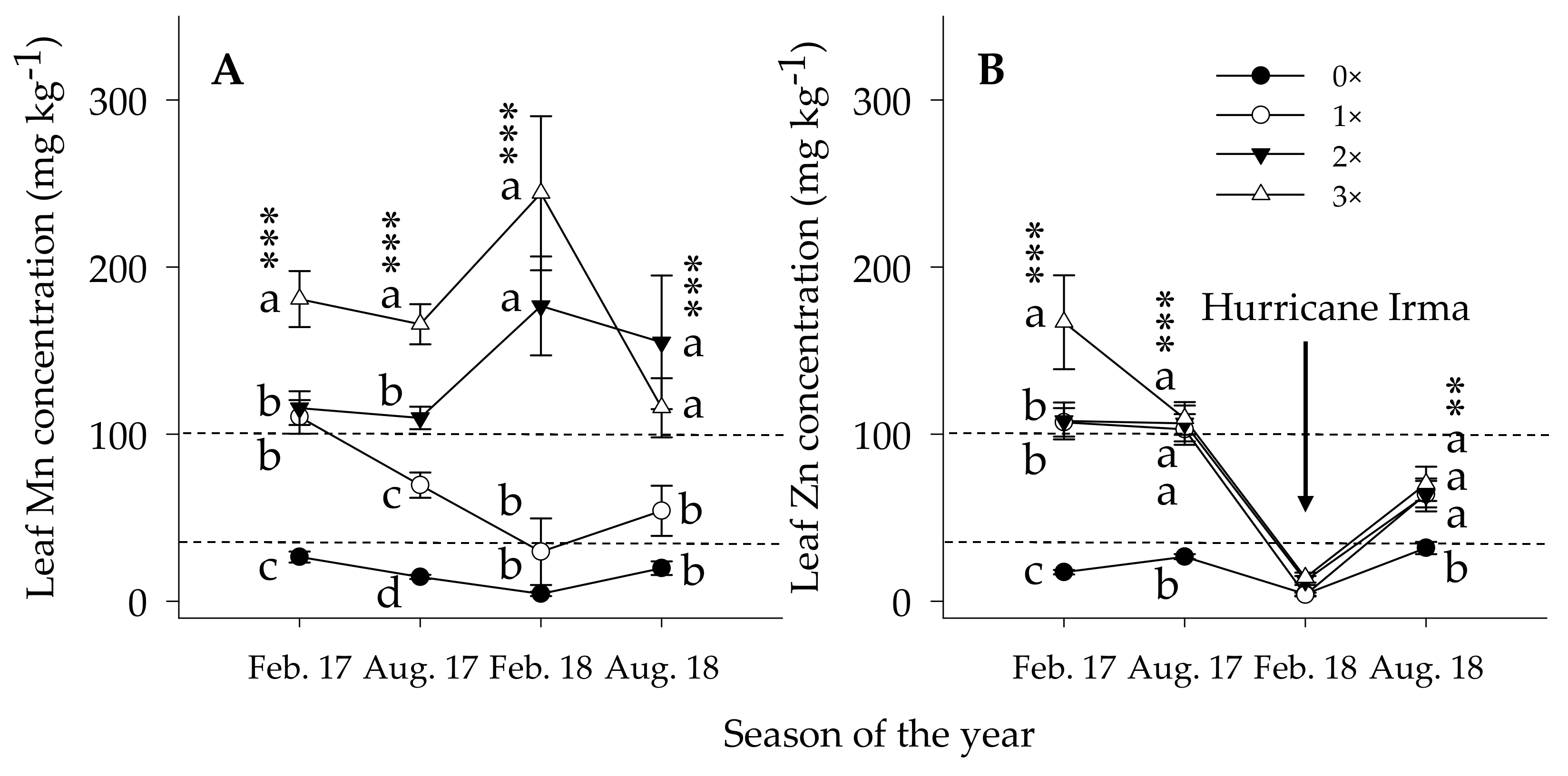 Plants 10 00925 g006