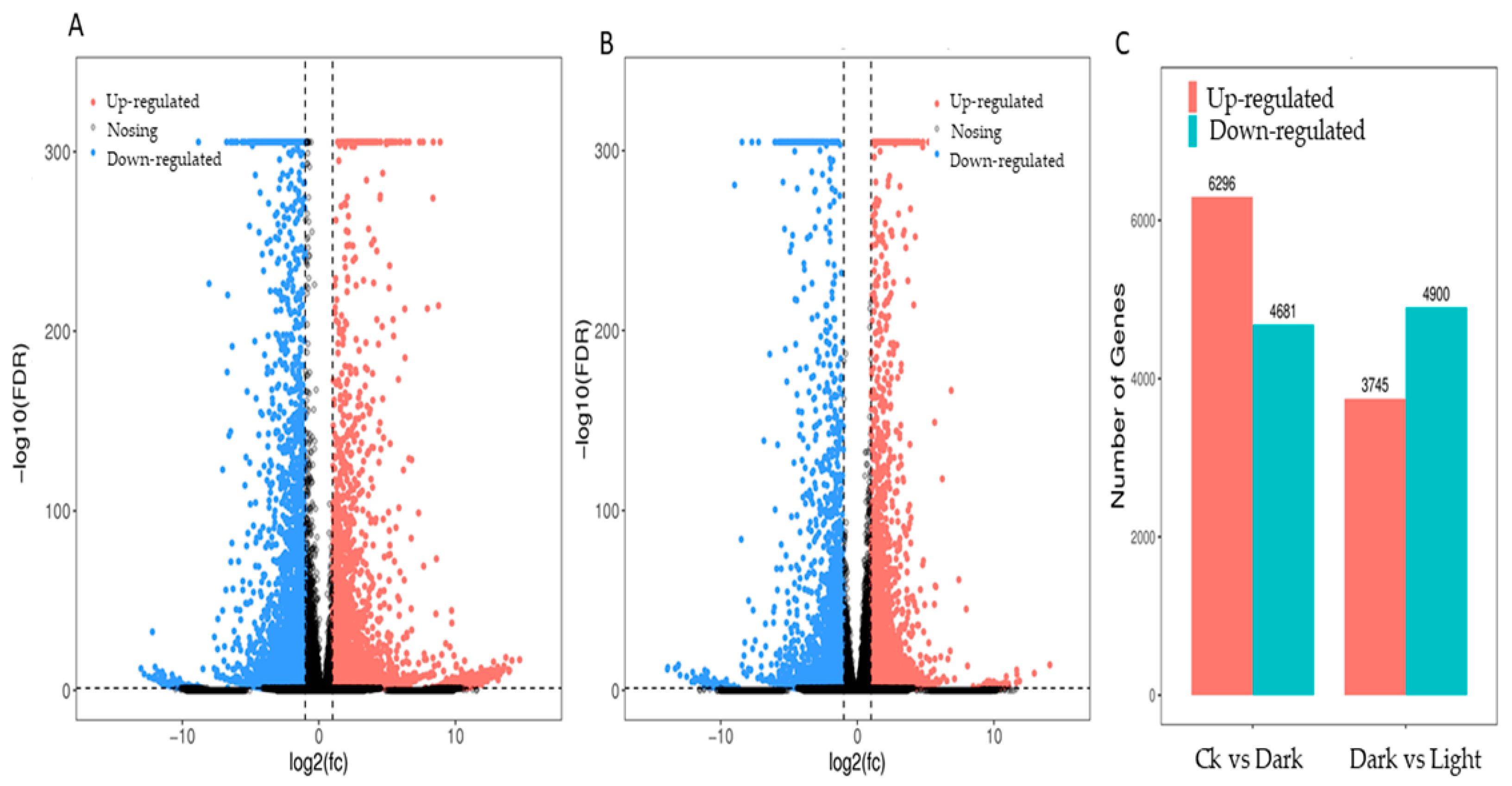 Plants 10 00930 g003