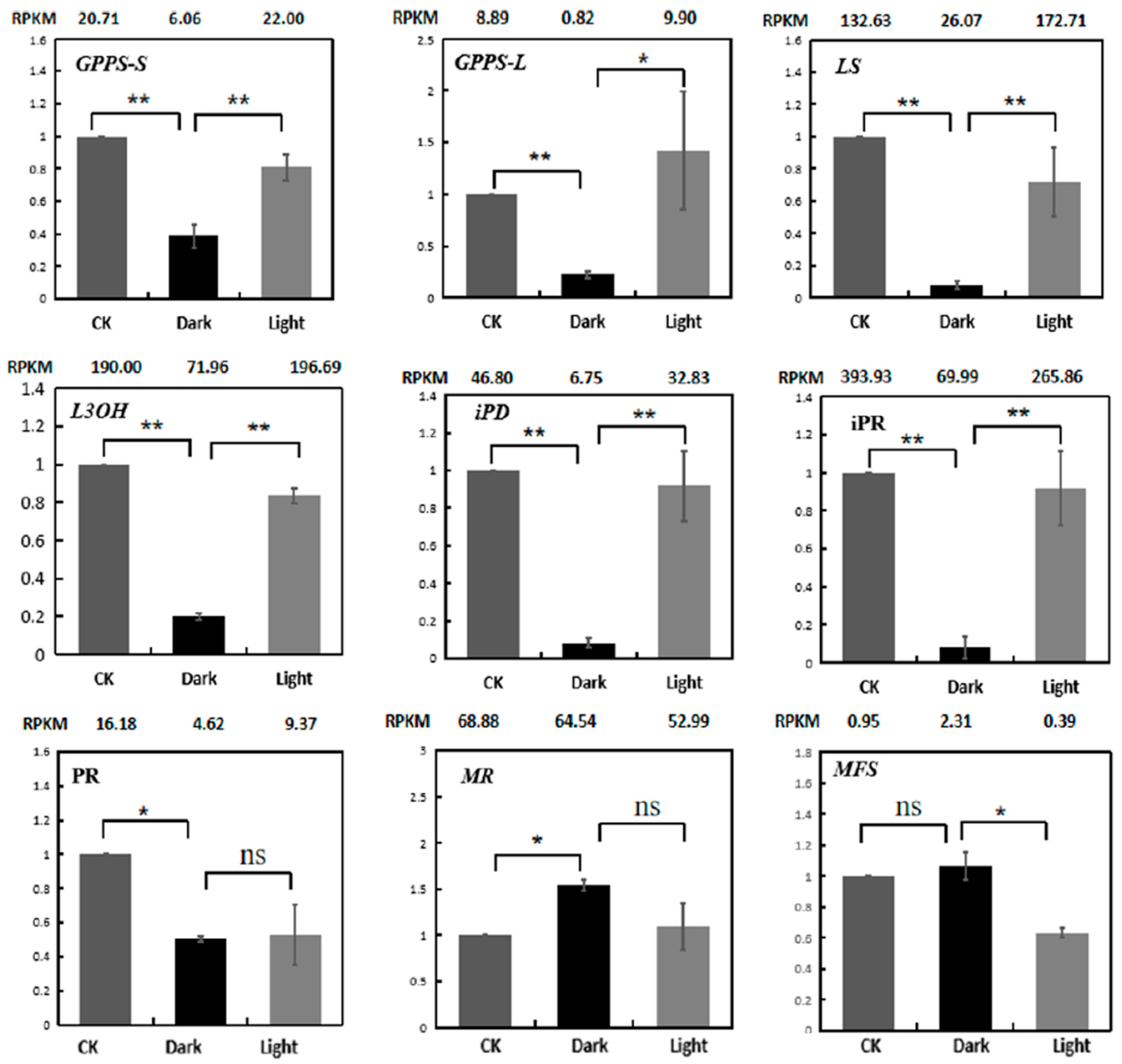 Plants 10 00930 g008