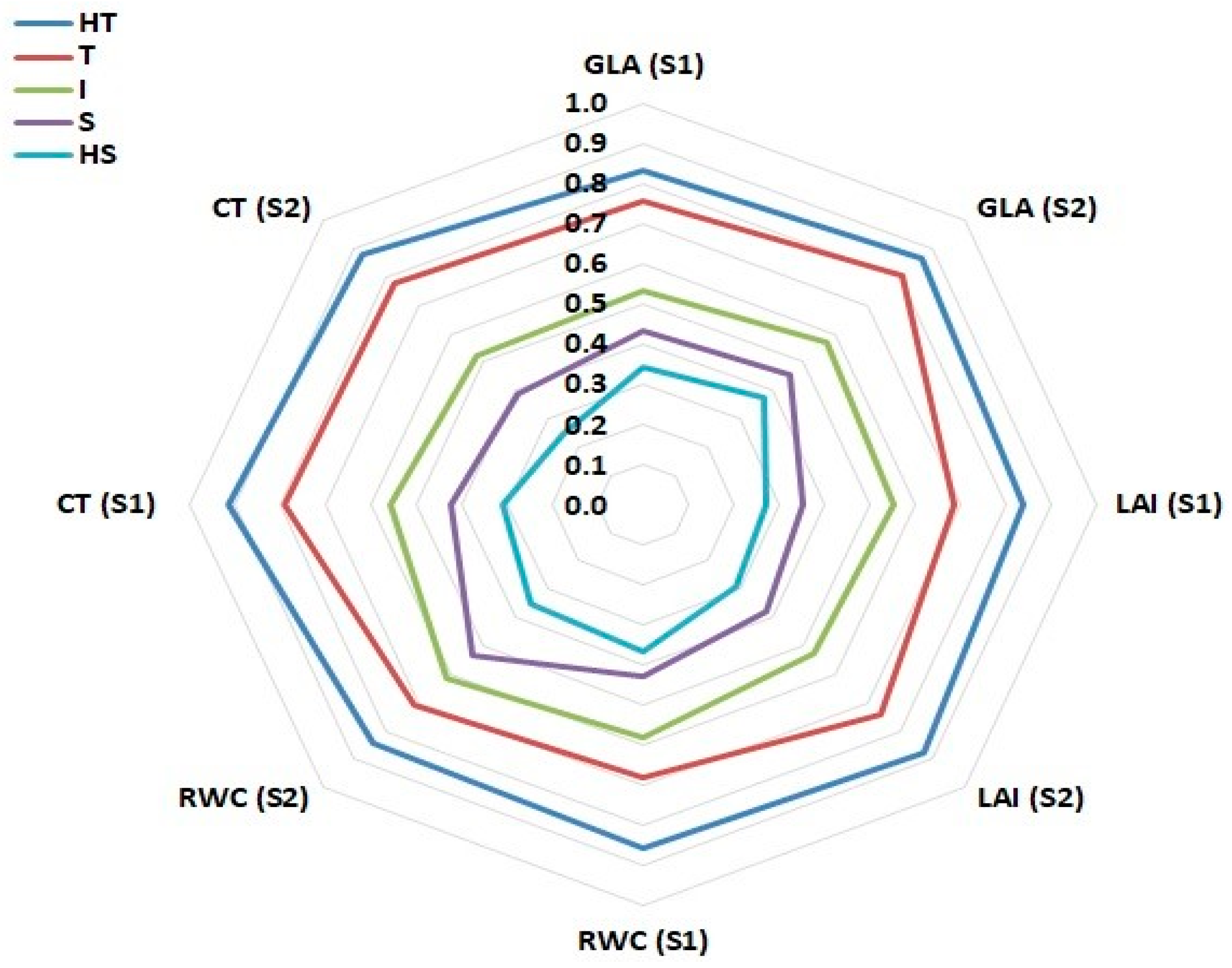 Plants 10 00931 g005 Plants 10 00931 g005