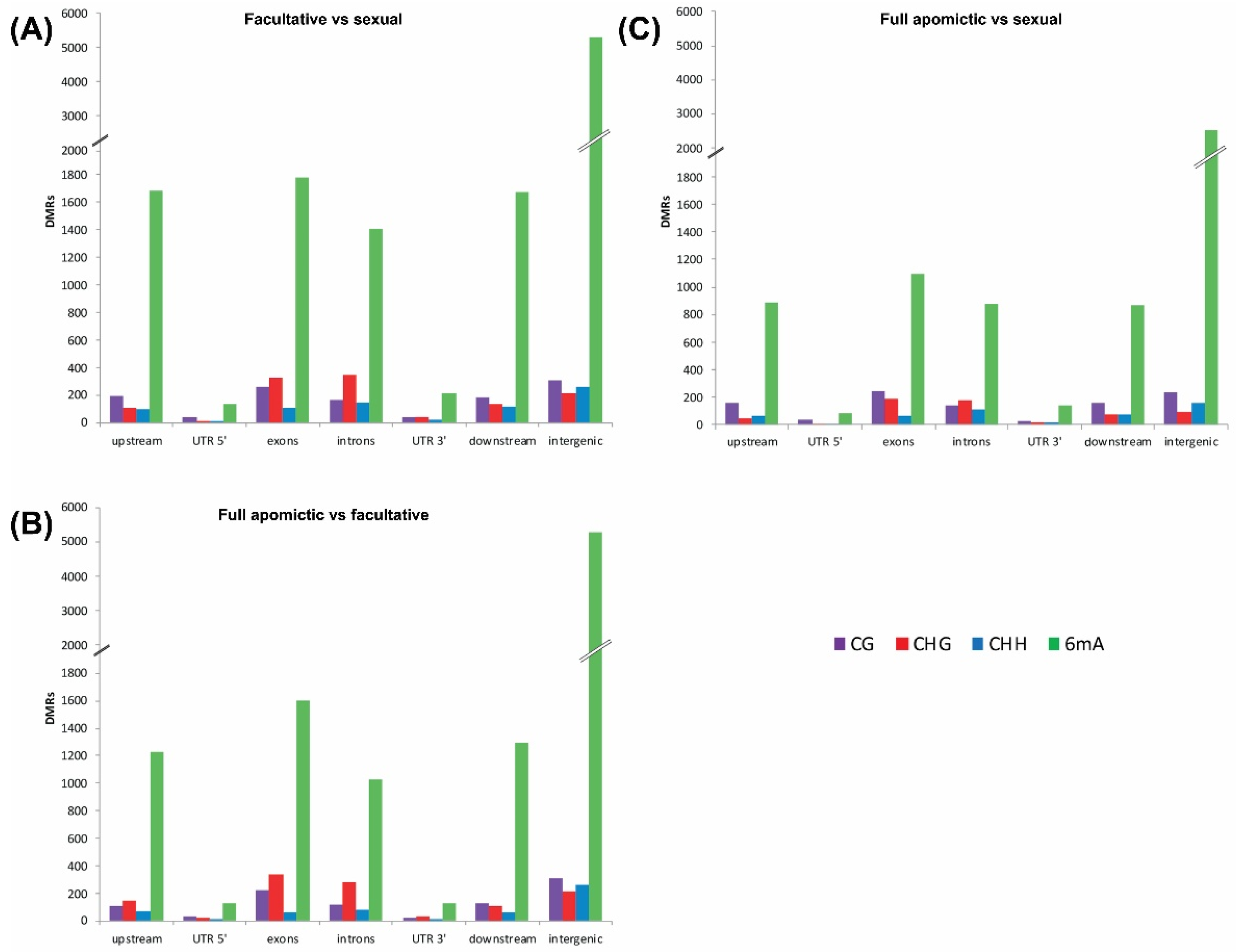Plants 10 00946 g002
