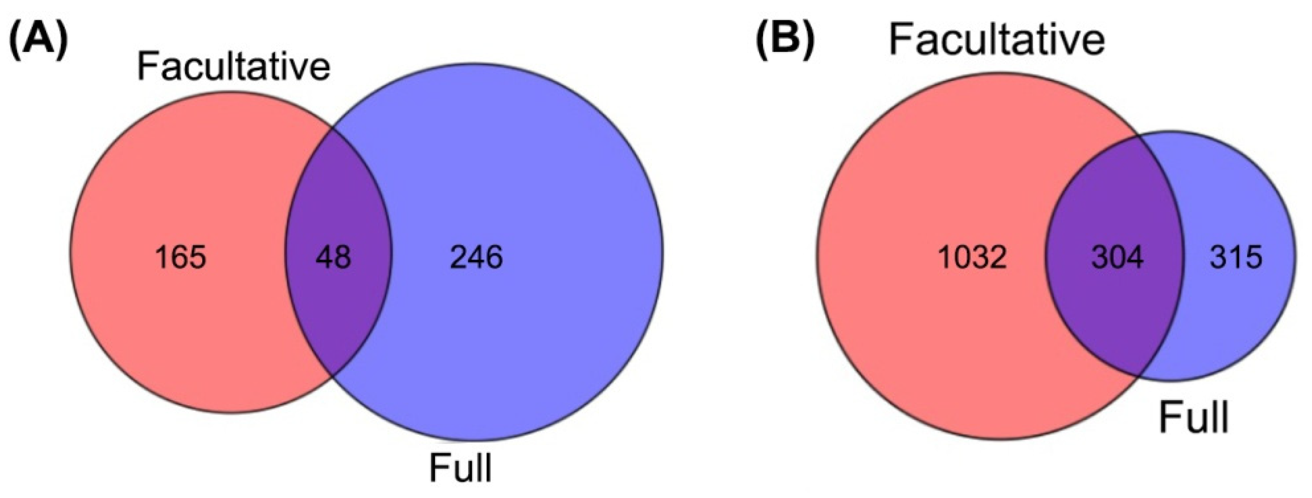 Plants 10 00946 g004
