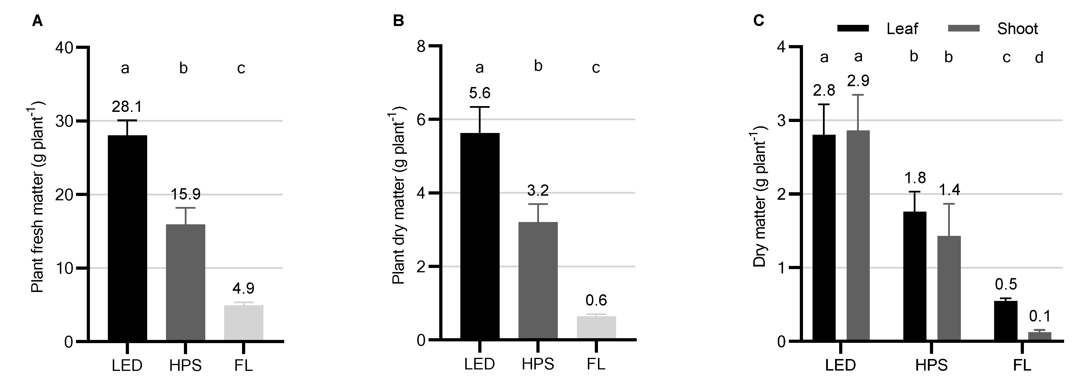 Plants 10 00960 g001