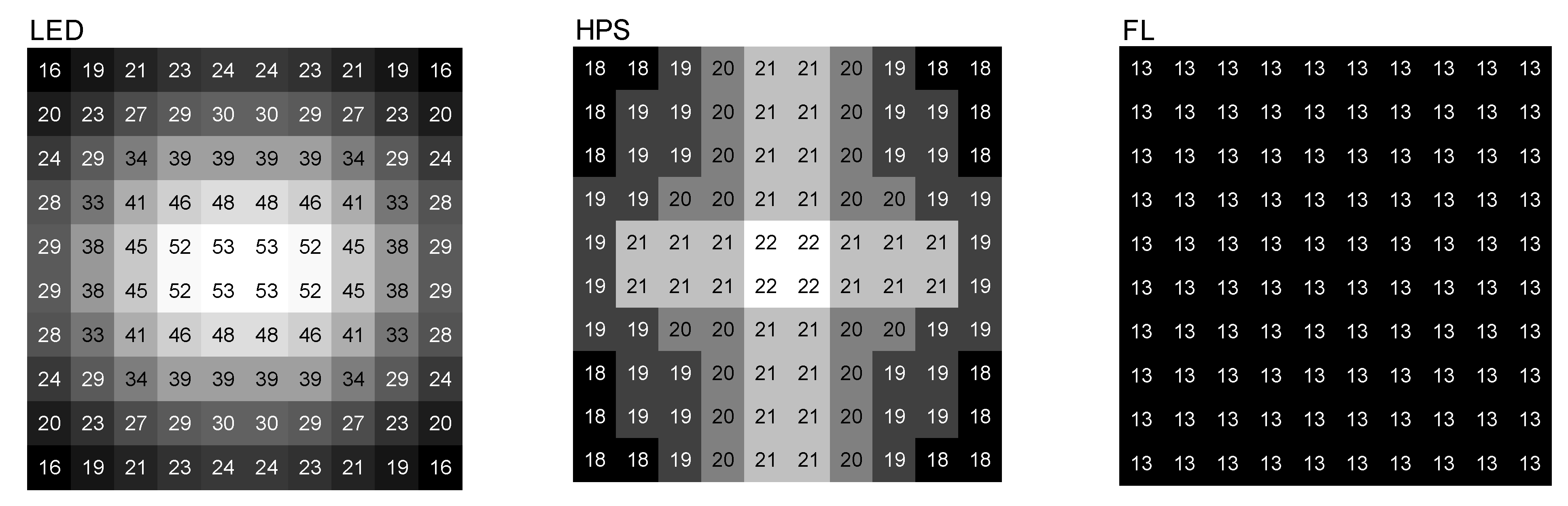 Plants 10 00960 g003