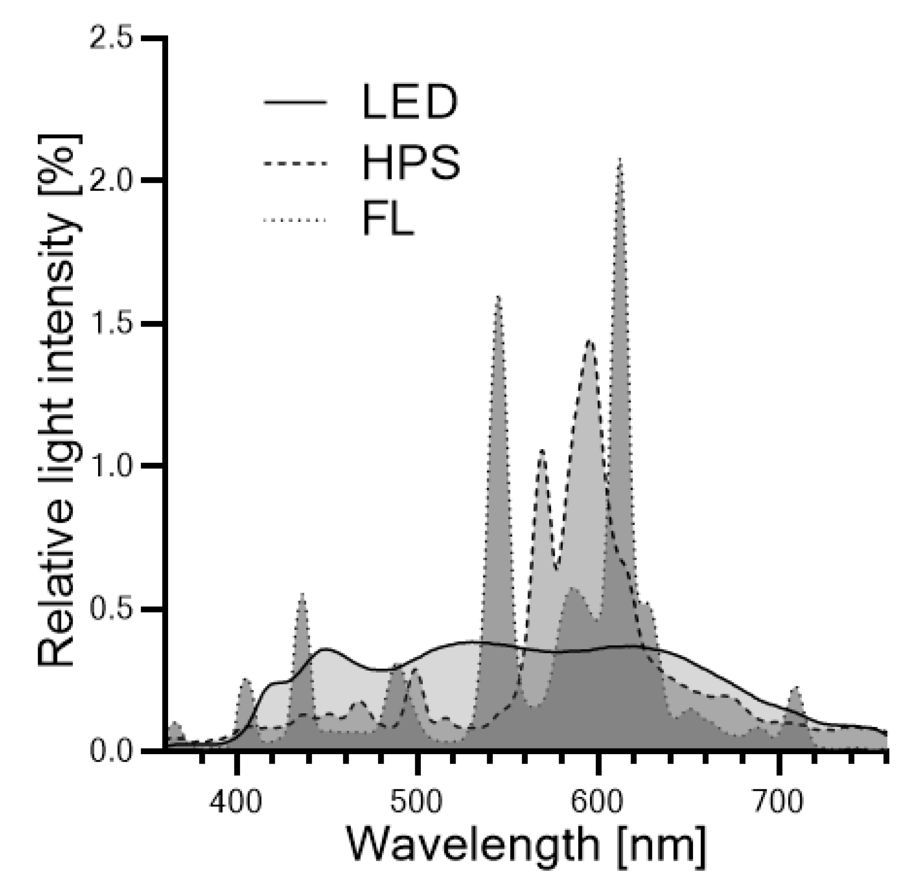 Plants 10 00960 g004